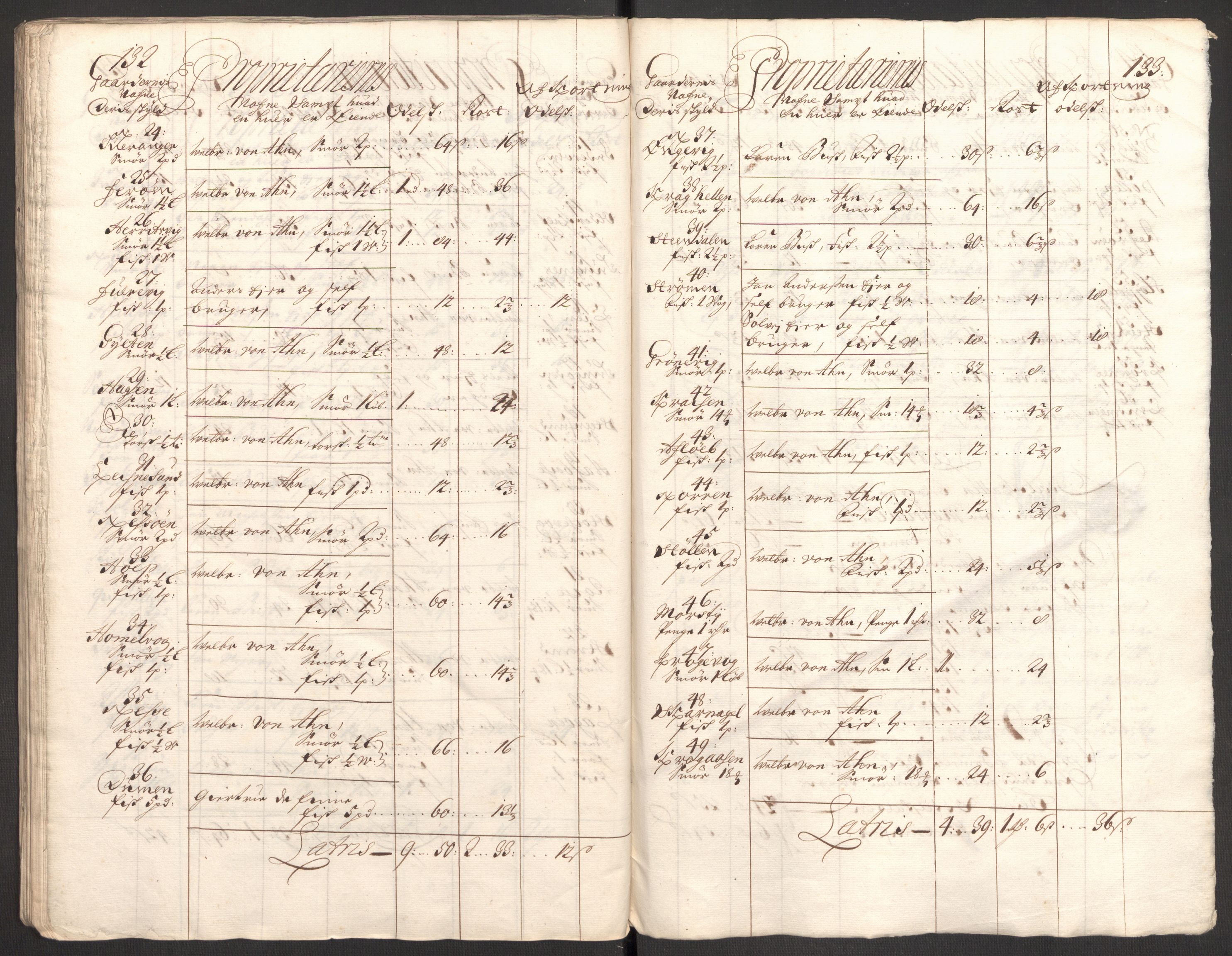 Rentekammeret inntil 1814, Reviderte regnskaper, Fogderegnskap, RA/EA-4092/R52/L3311: Fogderegnskap Sogn, 1700-1701, s. 371
