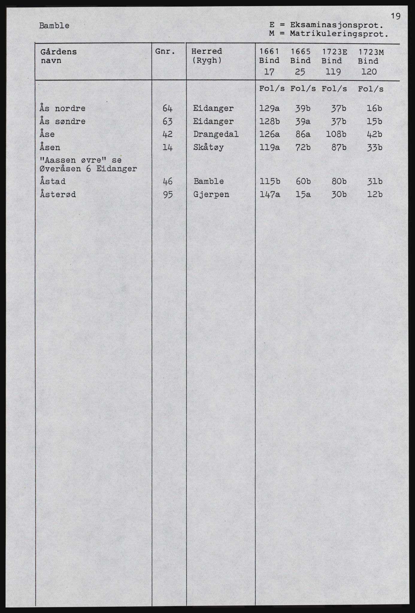 Rentekammeret inntil 1814, Realistisk ordnet avdeling, RA/EA-4070, 1661-1723, s. 667