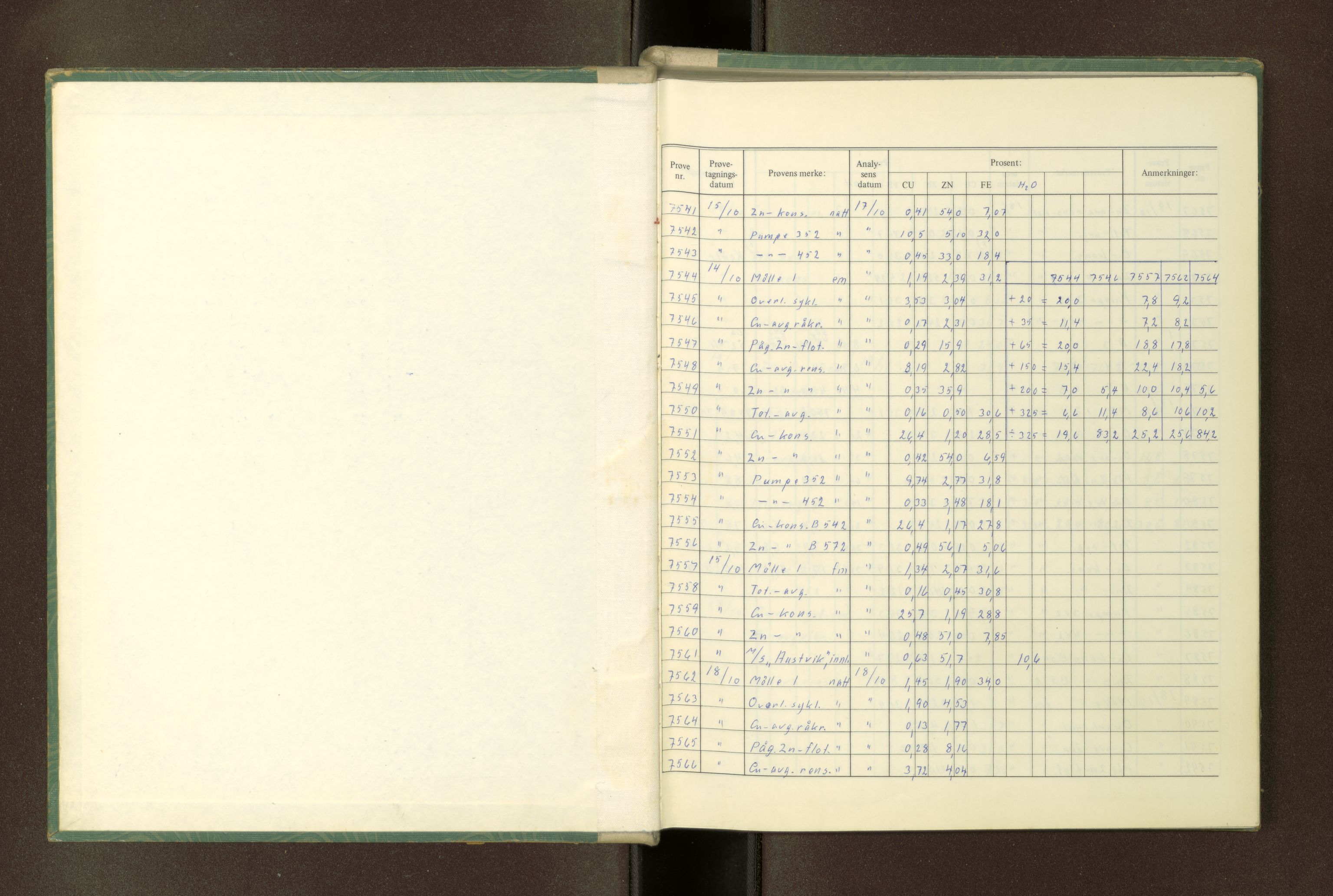 A/S Skorovas Gruber, AV/SAT-PA-0780/A/L0087: Laboratoriejournal, 1977-1978