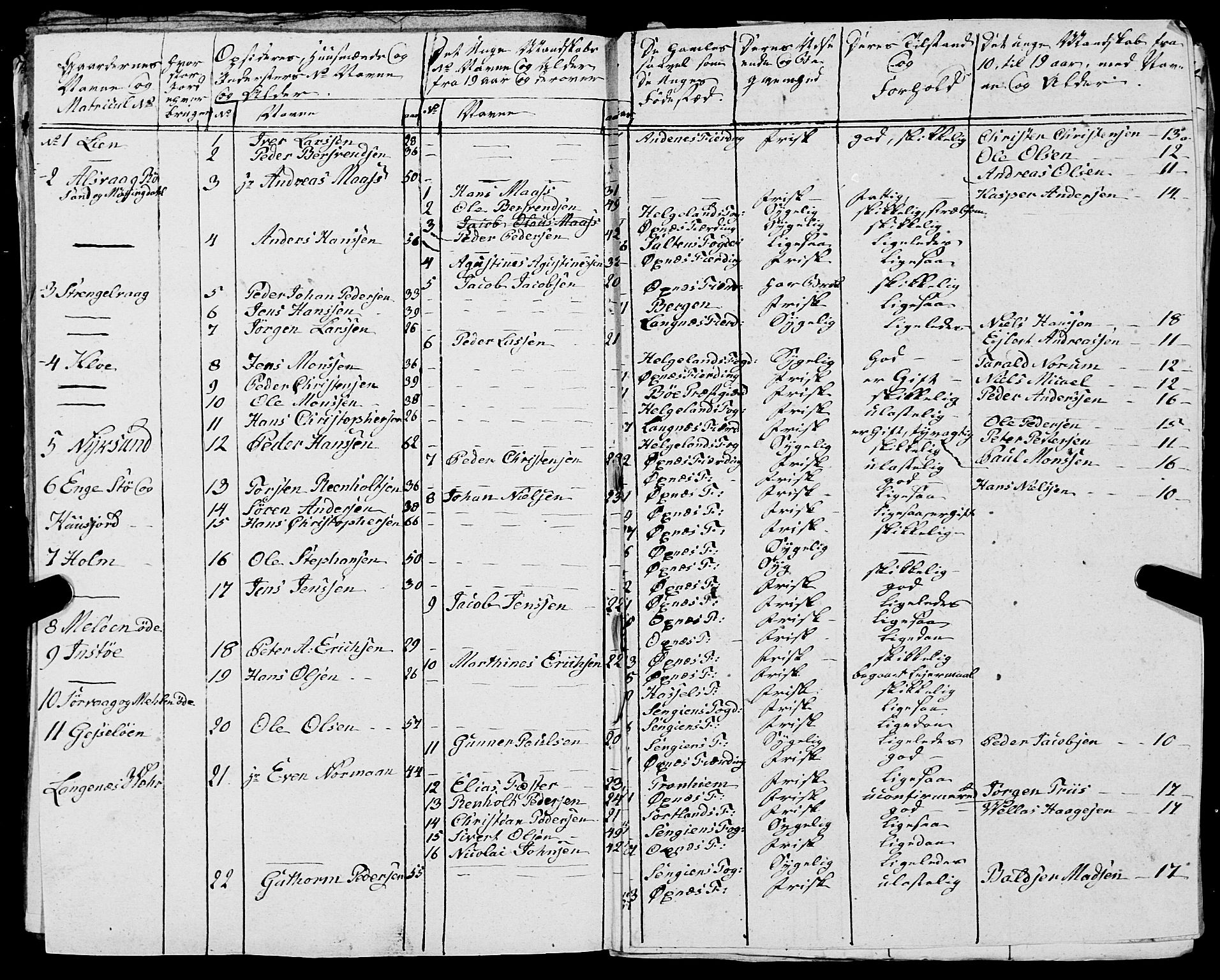 Fylkesmannen i Nordland, AV/SAT-A-0499/1.1/R/Ra/L0029: --, 1806-1836, s. 300