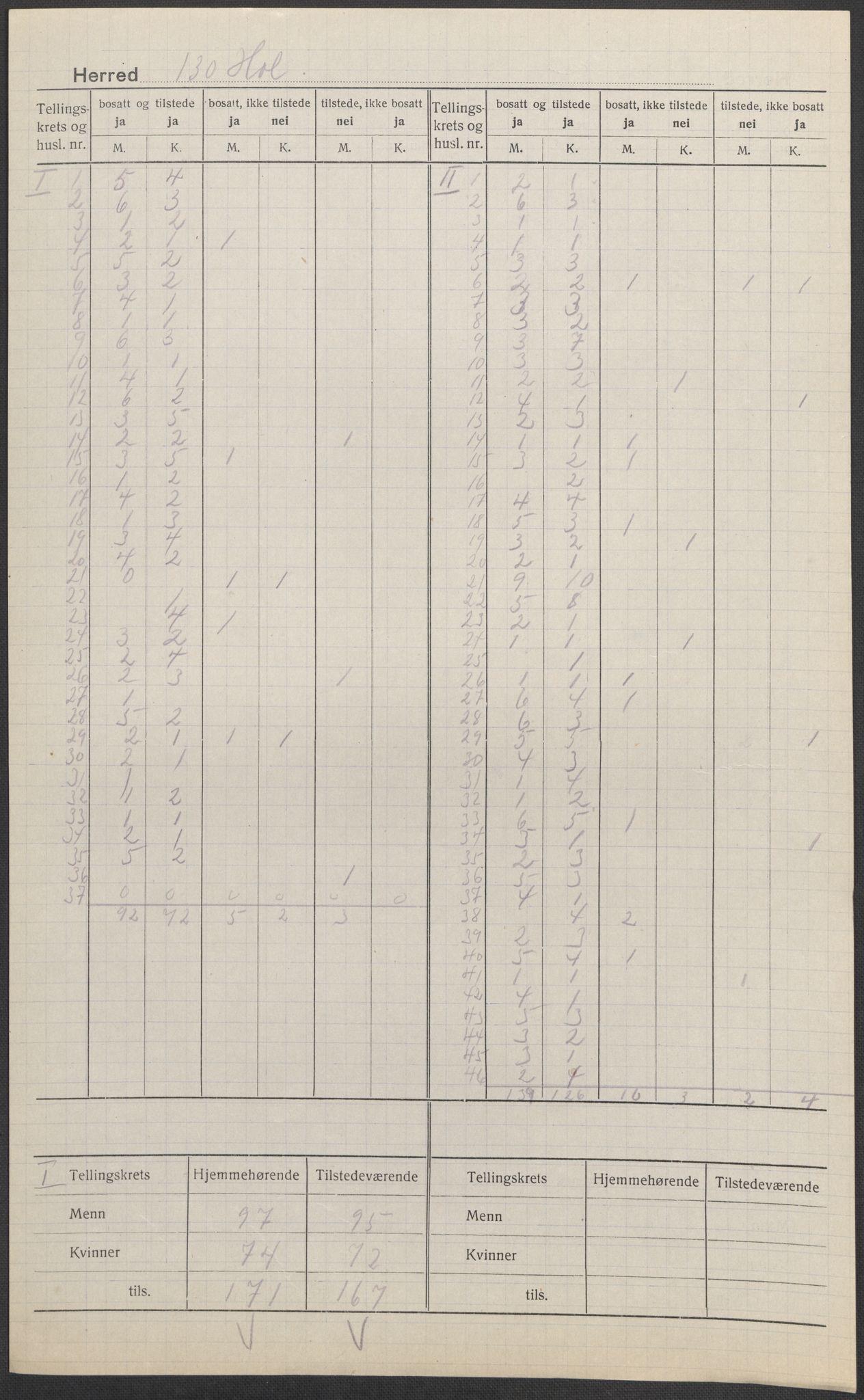 SAKO, Folketelling 1920 for 0620 Hol herred, 1920, s. 2