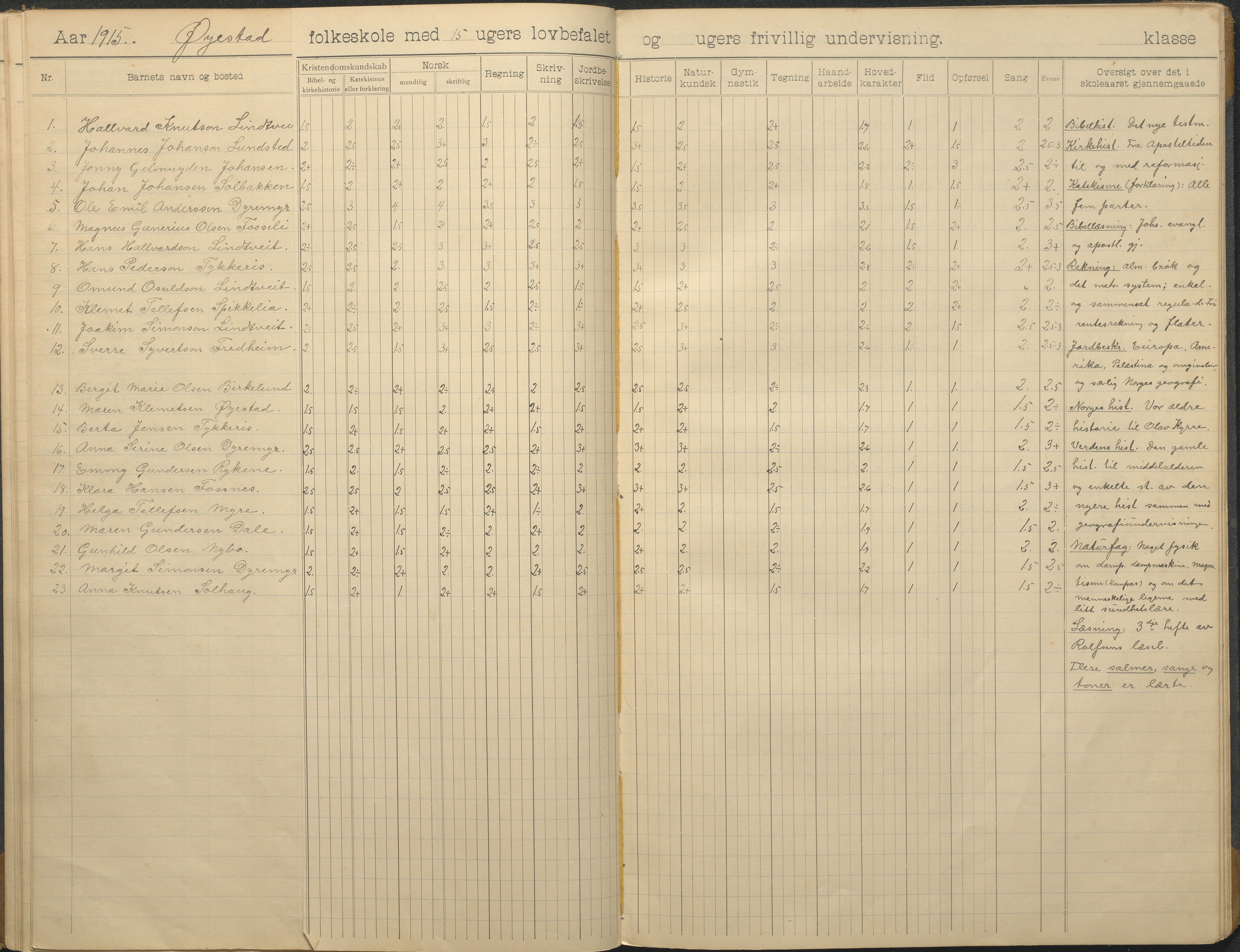 Øyestad kommune frem til 1979, AAKS/KA0920-PK/06/06F/L0014: Skoleprotokoll, 1906-1926