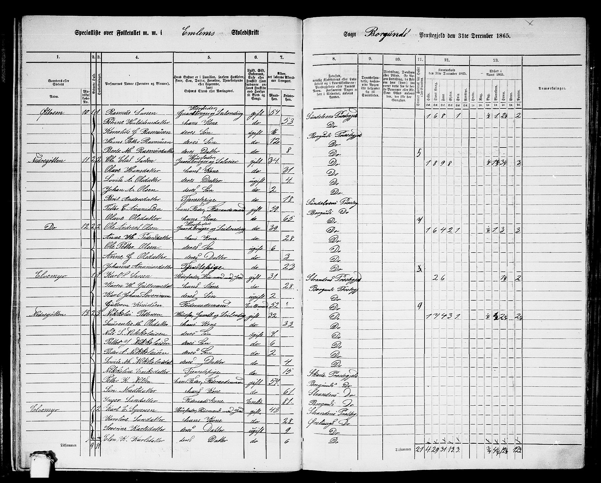RA, Folketelling 1865 for 1531P Borgund prestegjeld, 1865, s. 18
