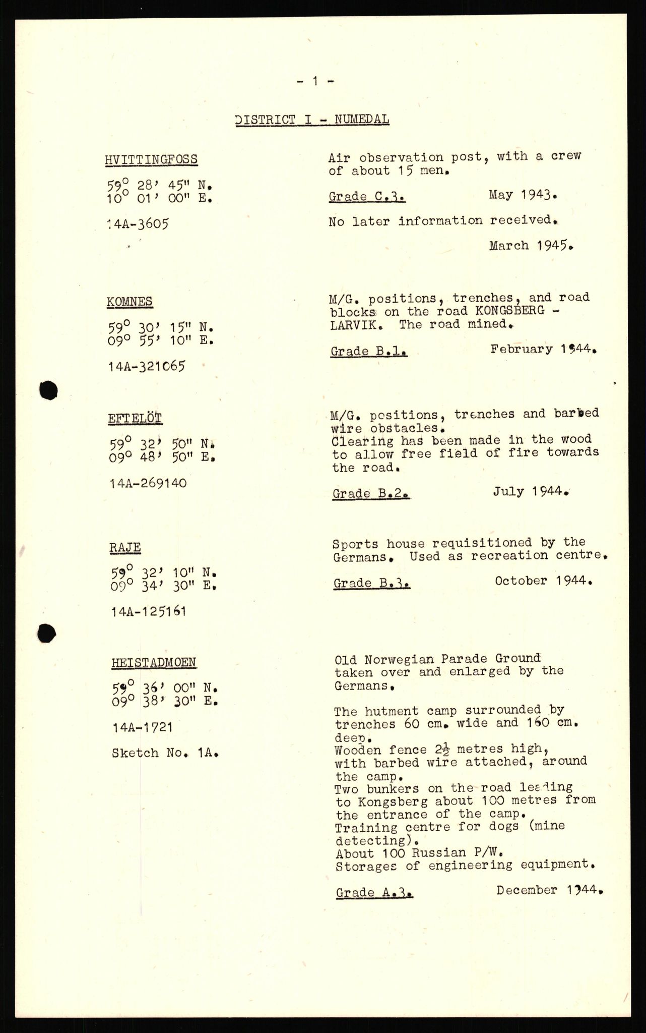 Forsvaret, Forsvarets overkommando II, AV/RA-RAFA-3915/D/Dd/L0003: Buskerud, 1943-1945, s. 11