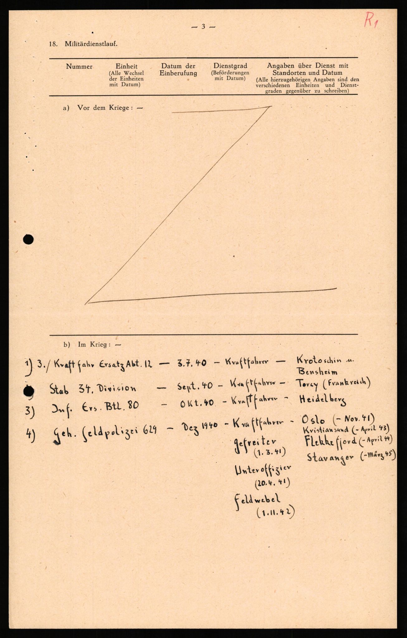 Forsvaret, Forsvarets overkommando II, AV/RA-RAFA-3915/D/Db/L0027: CI Questionaires. Tyske okkupasjonsstyrker i Norge. Tyskere., 1945-1946, s. 5