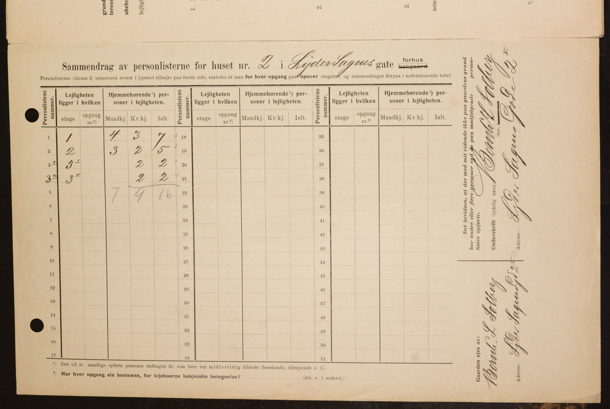 OBA, Kommunal folketelling 1.2.1909 for Kristiania kjøpstad, 1909, s. 53129