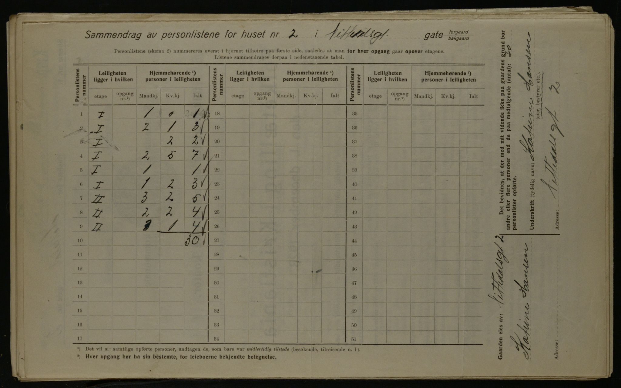 OBA, Kommunal folketelling 1.12.1923 for Kristiania, 1923, s. 78366