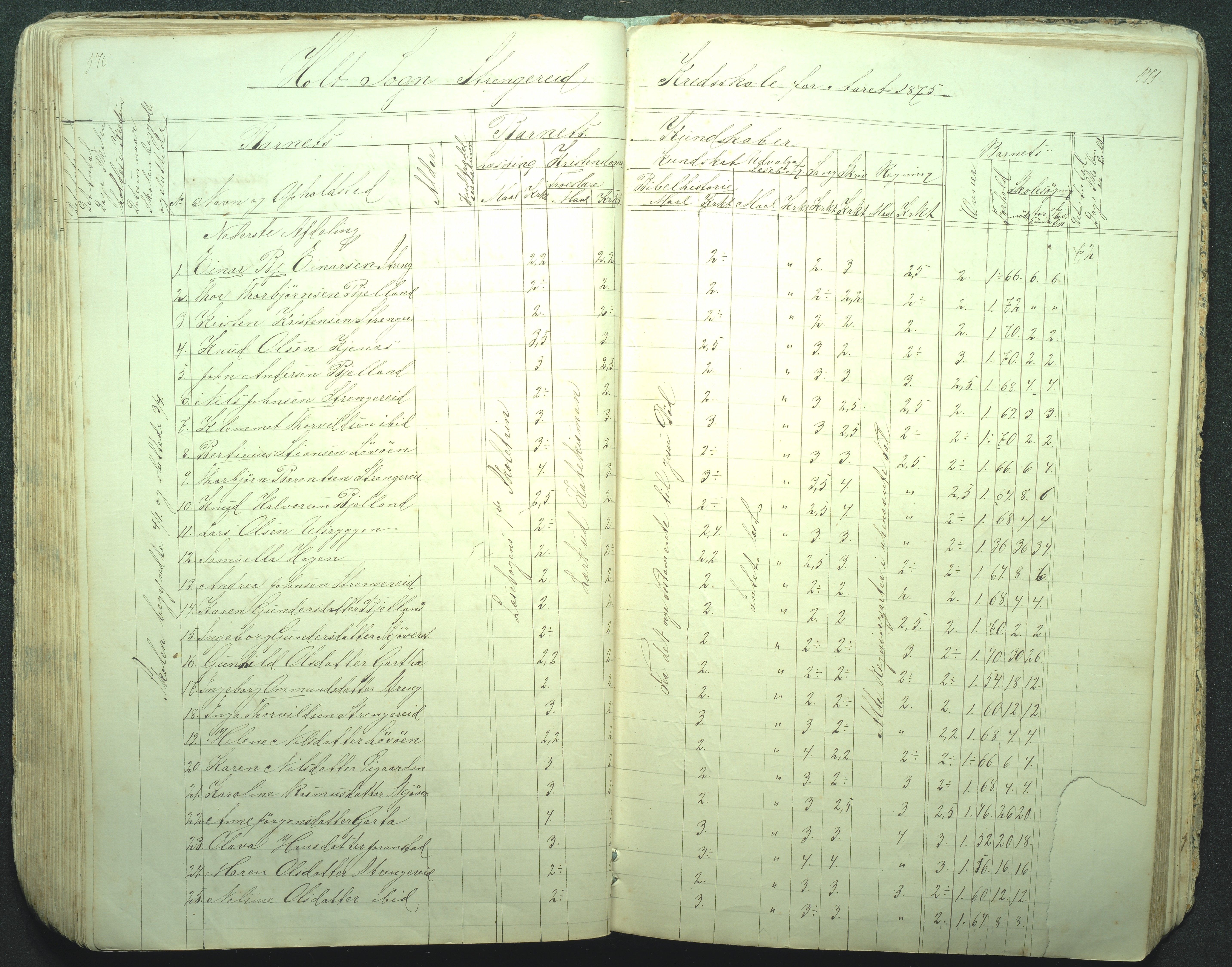 Flosta kommune, Strengereid Krets, AAKS/KA0916-550h/F01/L0001: Skolejournal Strengereid skole, 1850-1862, s. 170-171