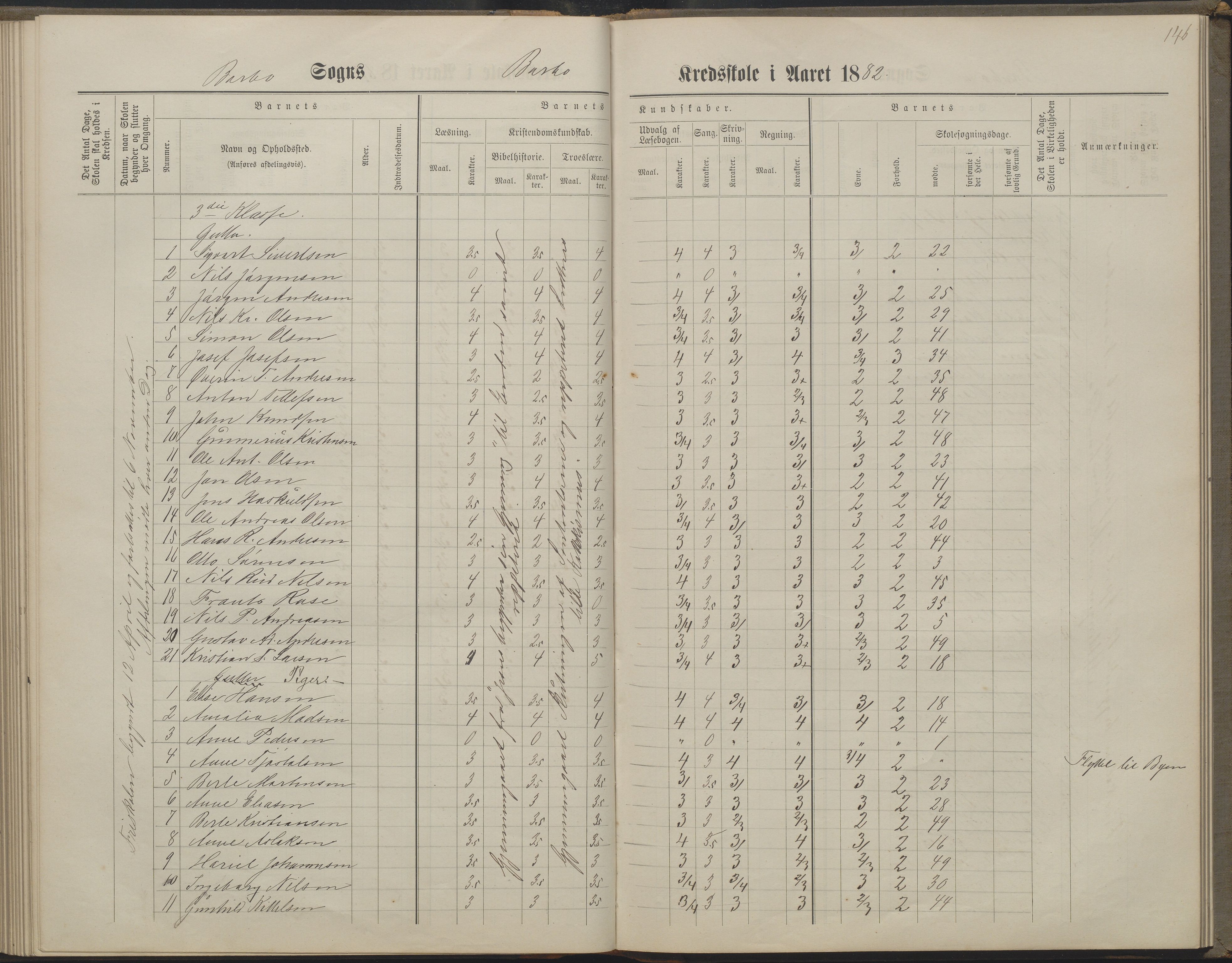 Arendal kommune, Katalog I, AAKS/KA0906-PK-I/07/L0160: Skoleprotokoll for nederste klasse, 1863-1877, s. 146