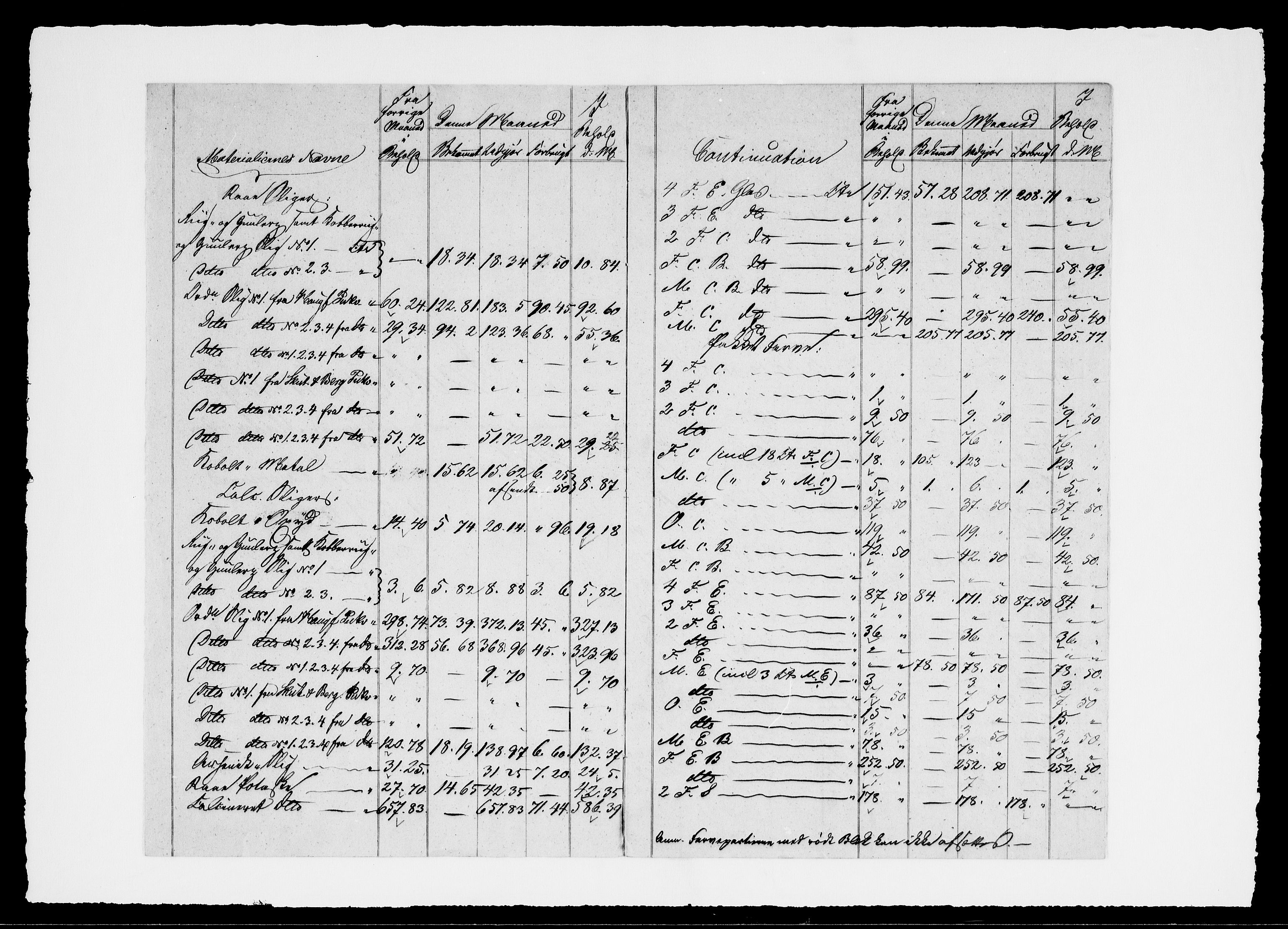 Modums Blaafarveværk, RA/PA-0157/G/Gd/Gdd/L0249/0001: -- / Summarisk Beregning over de indkomne og udleverede Materialier Inventarieliste 13.1.1849, 1840-1849, s. 3