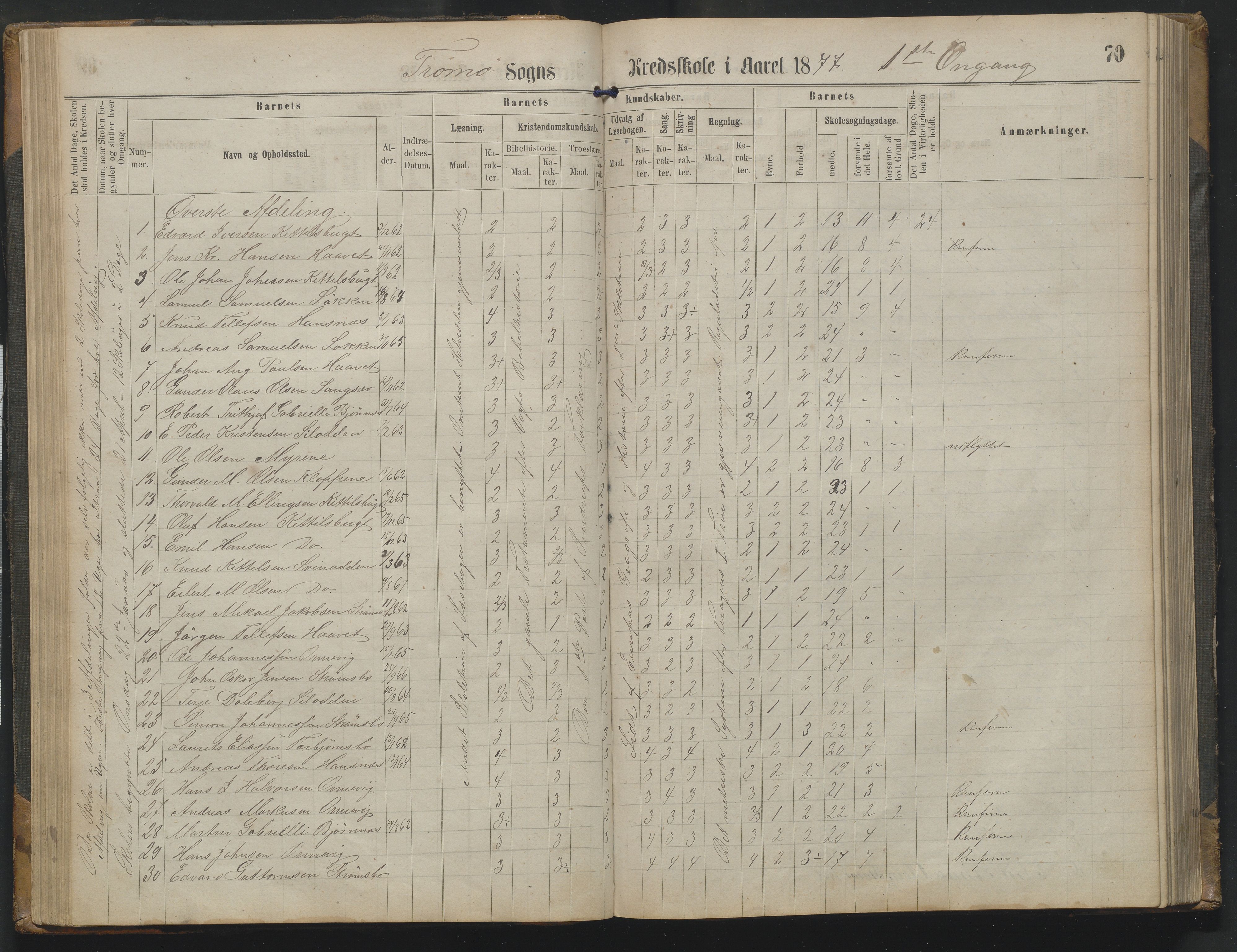 Arendal kommune, Katalog I, AAKS/KA0906-PK-I/07/L0342: Protokoll Torbjørnsbu skole, 1869-1890, s. 70