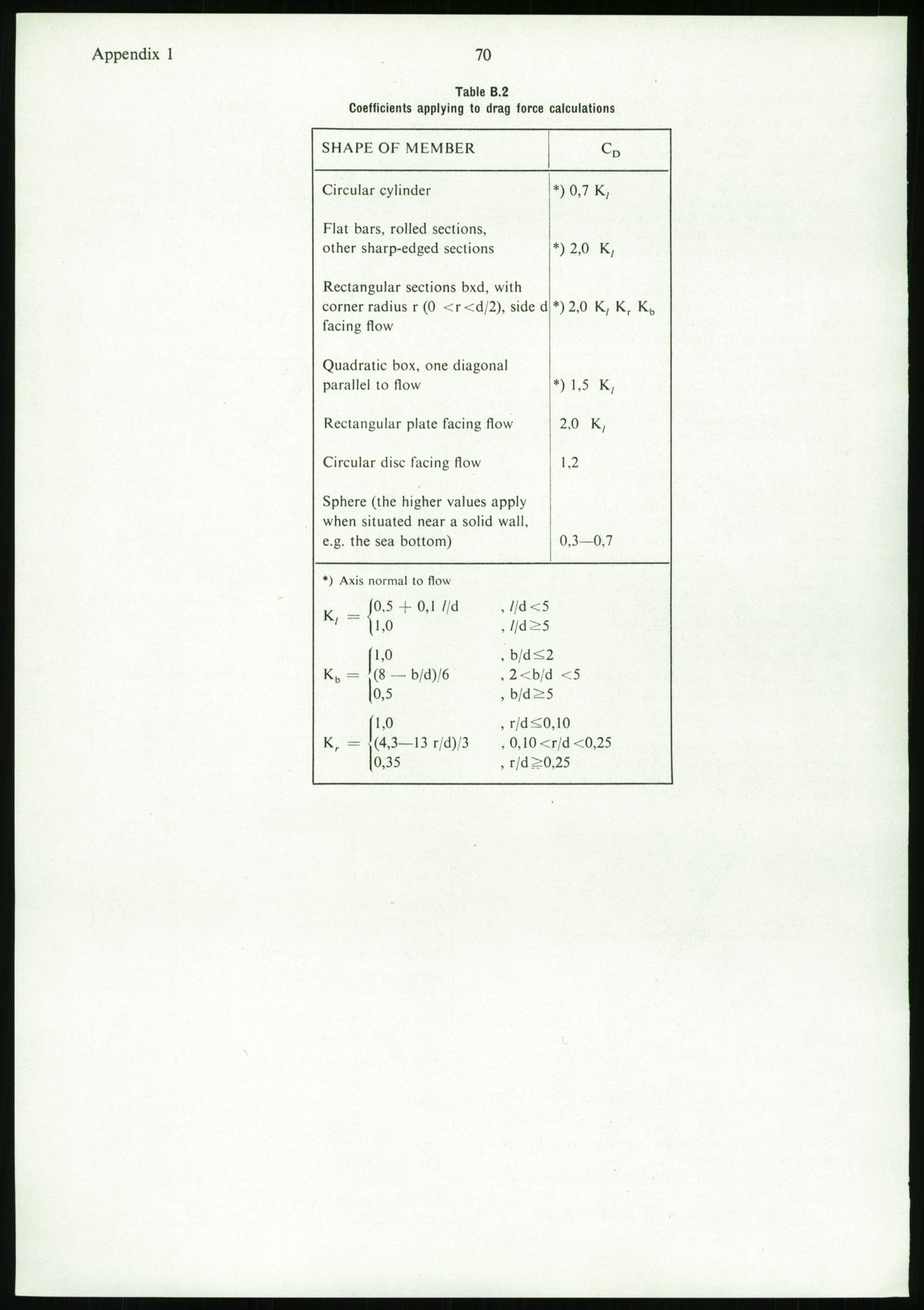 Justisdepartementet, Granskningskommisjonen ved Alexander Kielland-ulykken 27.3.1980, AV/RA-S-1165/D/L0002: I Det norske Veritas (I1-I5, I7-I11, I14-I17, I21-I28, I30-I31)/B Stavanger Drilling A/S (B4), 1980-1981, s. 453