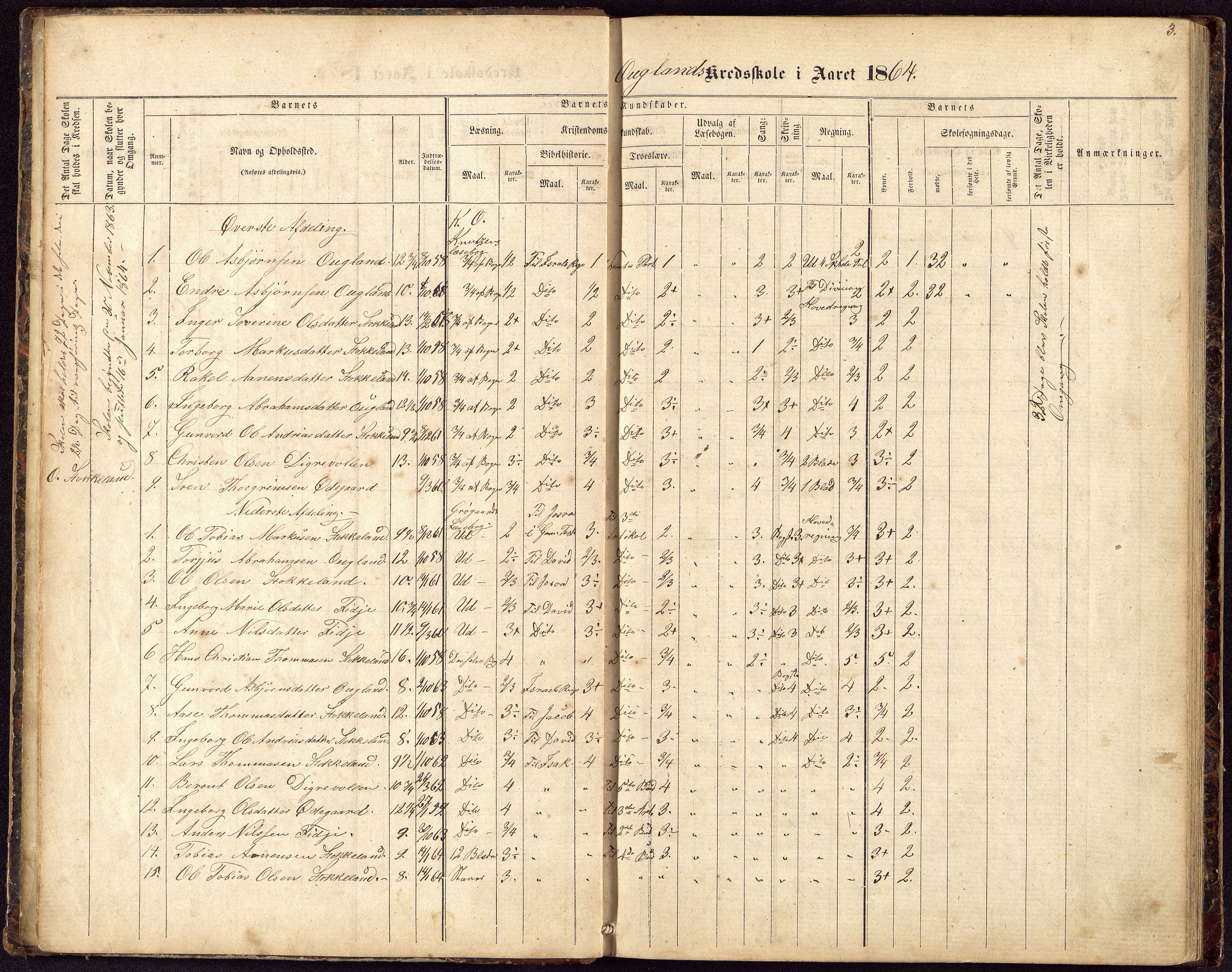 Greipstad kommune - Aukland Skole, ARKSOR/1017GR556/H/L0001: Skoleprotokoll, 1863-1885