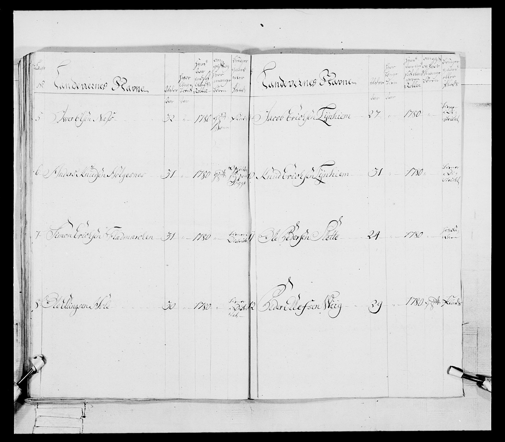 Generalitets- og kommissariatskollegiet, Det kongelige norske kommissariatskollegium, AV/RA-EA-5420/E/Eh/L0078: 2. Trondheimske nasjonale infanteriregiment, 1779-1780, s. 141