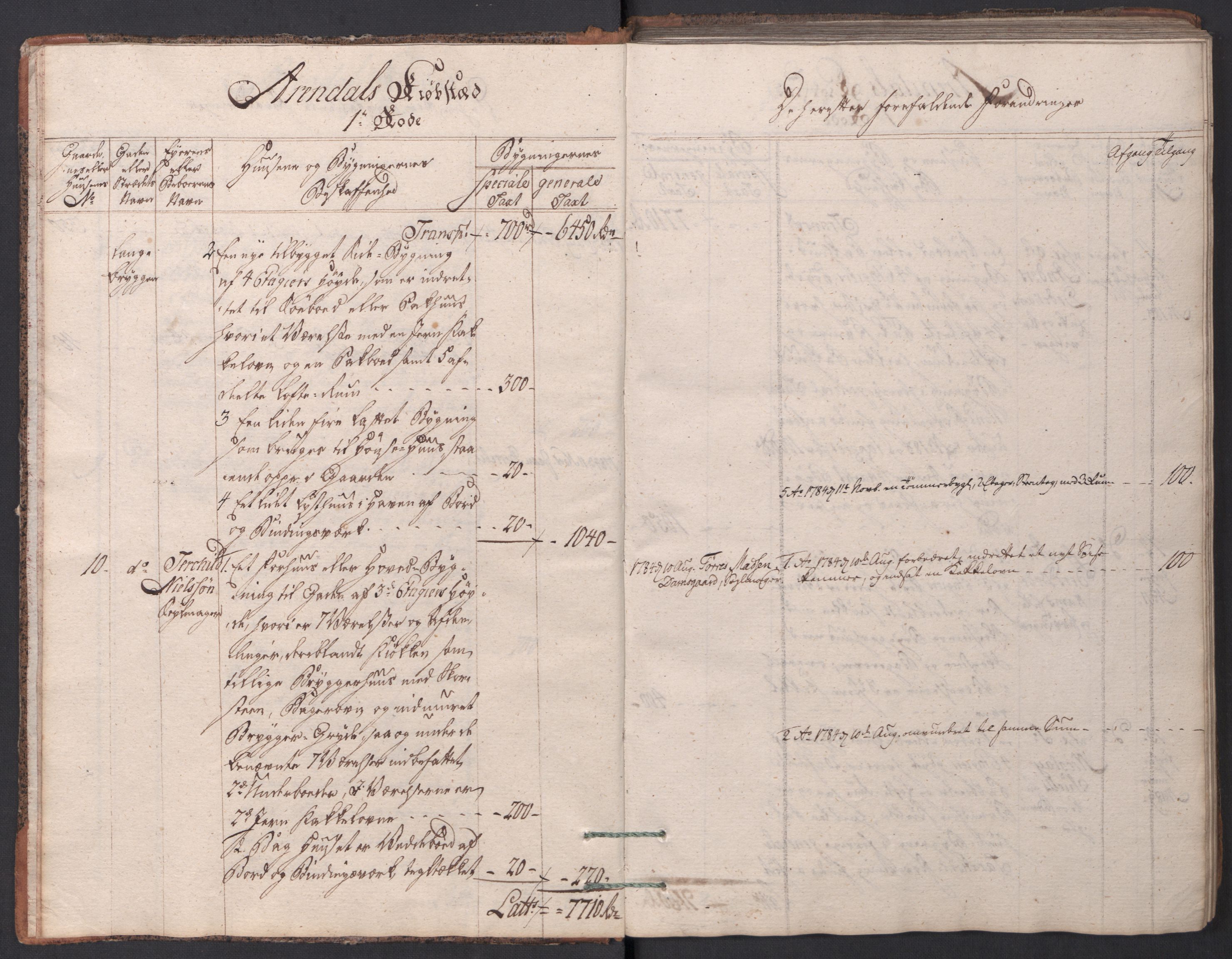 Kommersekollegiet, Brannforsikringskontoret 1767-1814, AV/RA-EA-5458/F/Fa/L0001/0001: Arendal / Branntakstprotokoll, 1777-1786