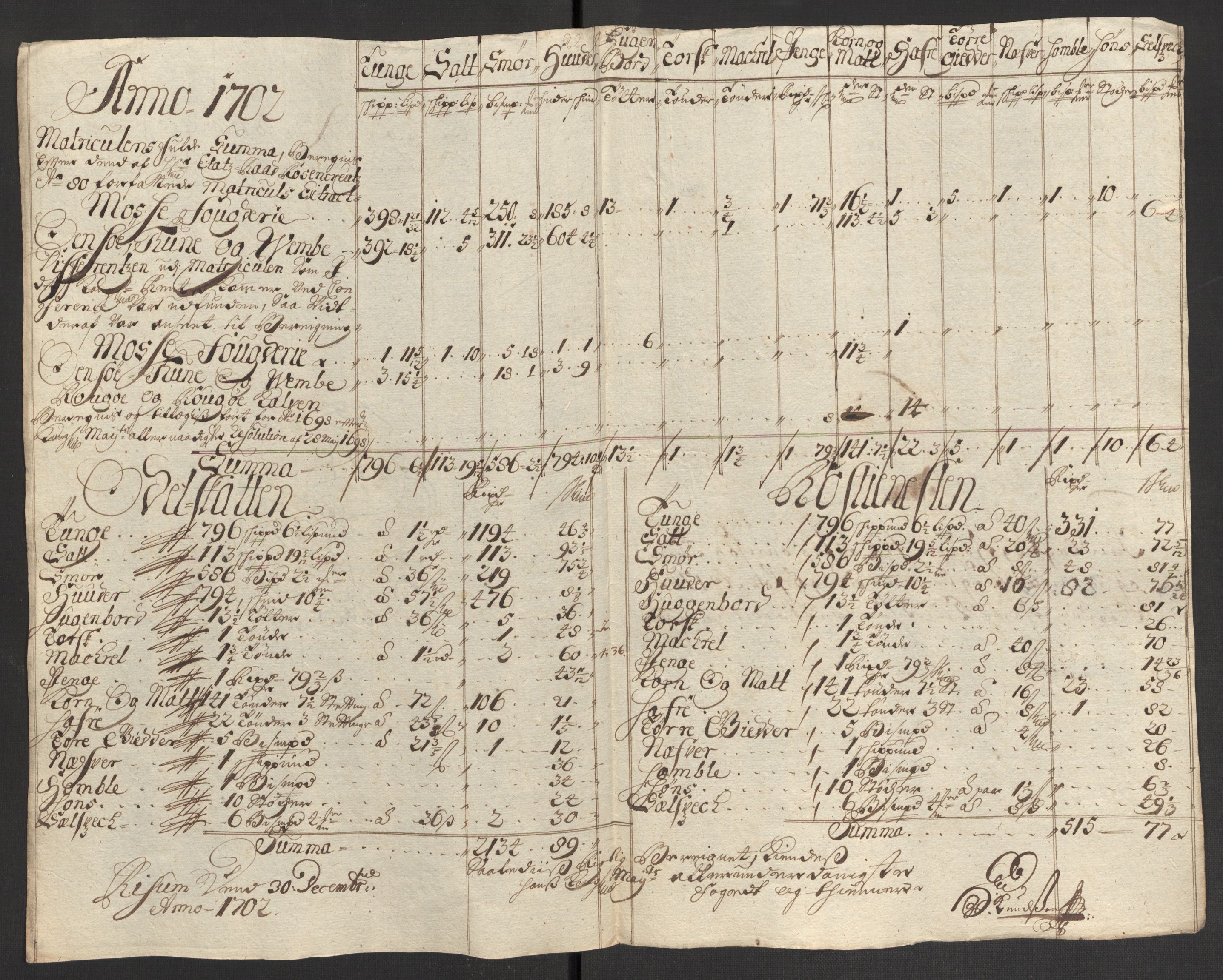Rentekammeret inntil 1814, Reviderte regnskaper, Fogderegnskap, RA/EA-4092/R04/L0131: Fogderegnskap Moss, Onsøy, Tune, Veme og Åbygge, 1702, s. 71