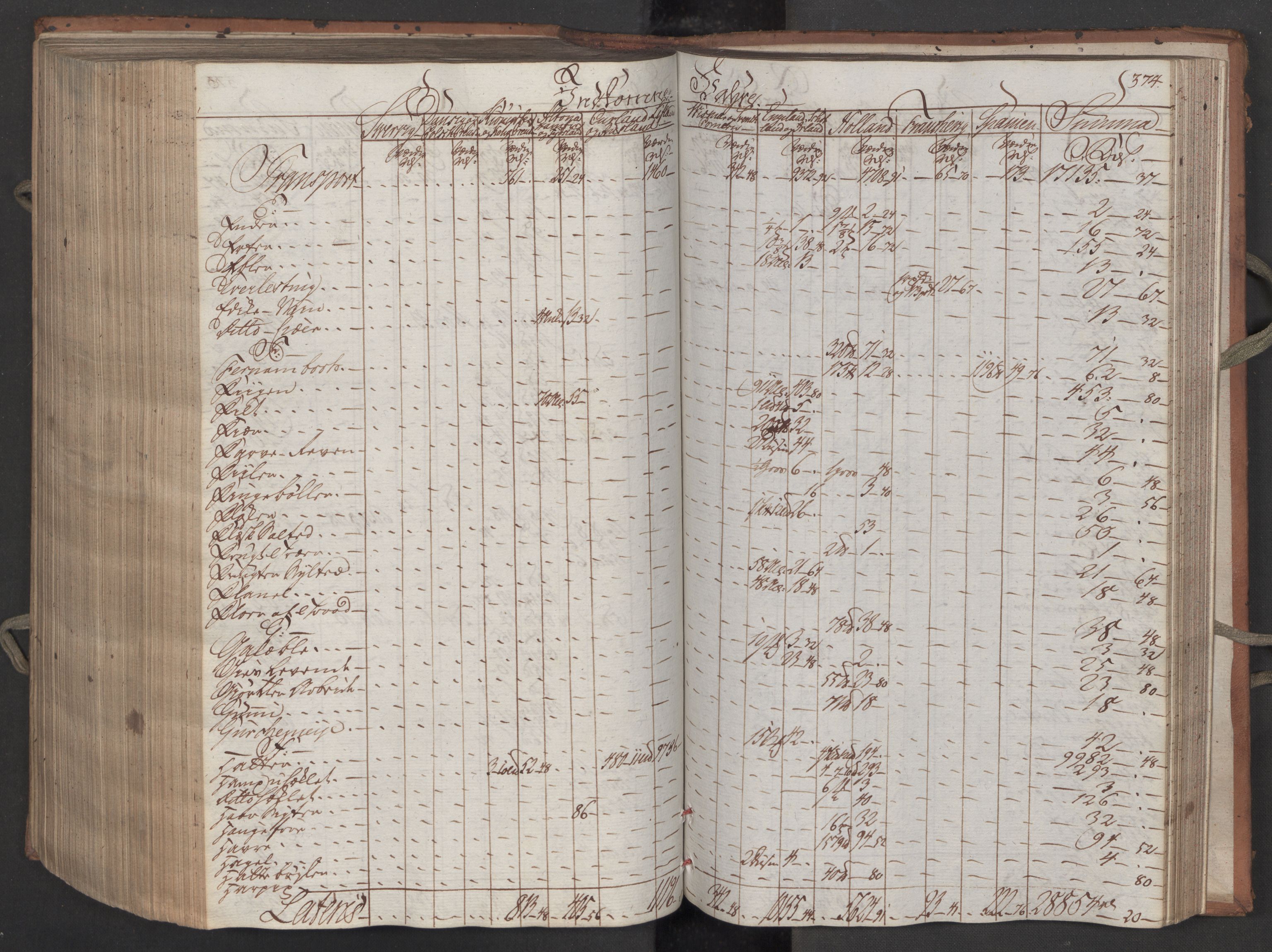 Generaltollkammeret, tollregnskaper, RA/EA-5490/R08/L0158/0001: Tollregnskaper Drammen / Inngående tollbok, 1790, s. 373b-374a