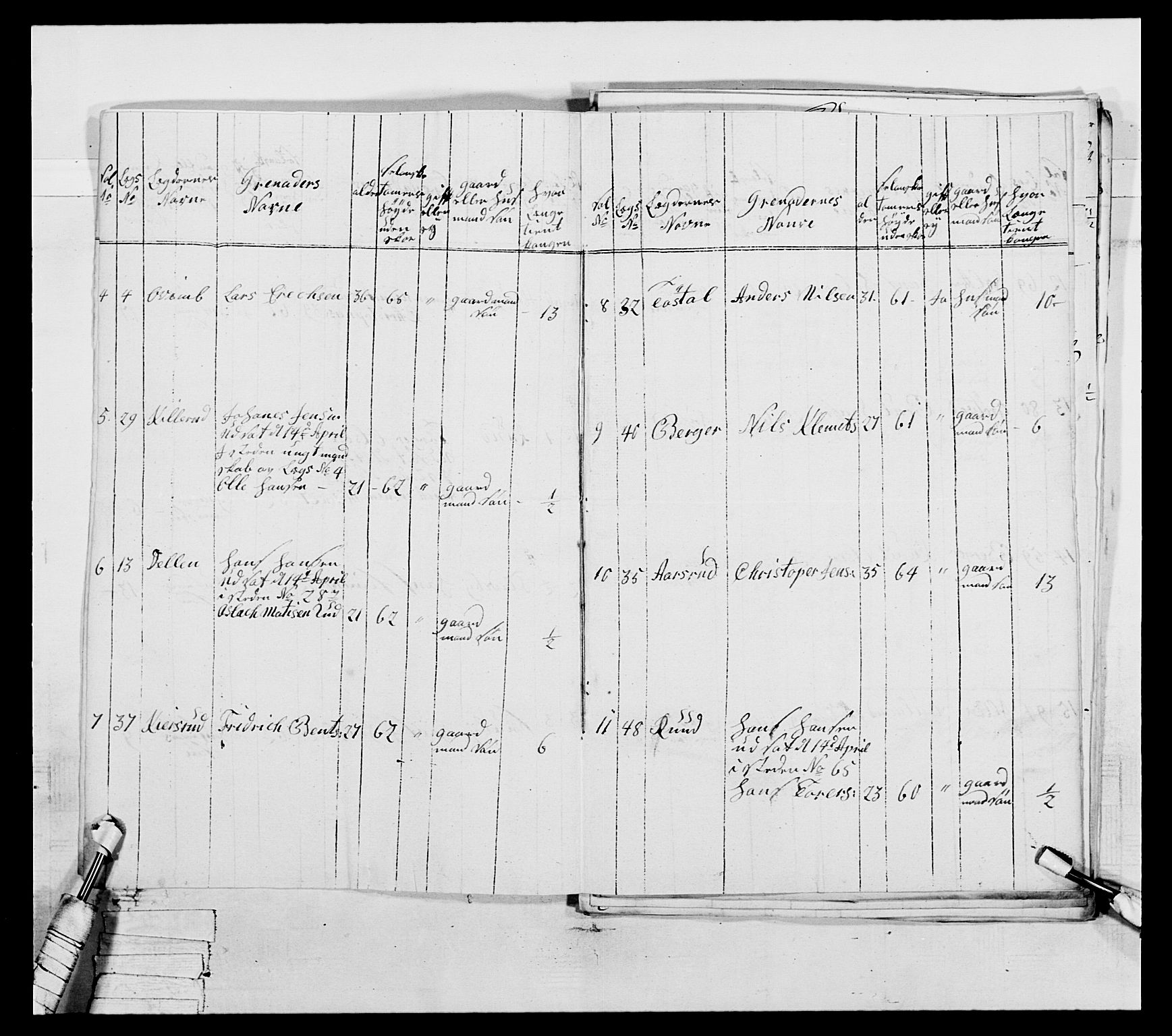 Generalitets- og kommissariatskollegiet, Det kongelige norske kommissariatskollegium, RA/EA-5420/E/Eh/L0043a: 2. Akershusiske nasjonale infanteriregiment, 1767-1778, s. 758