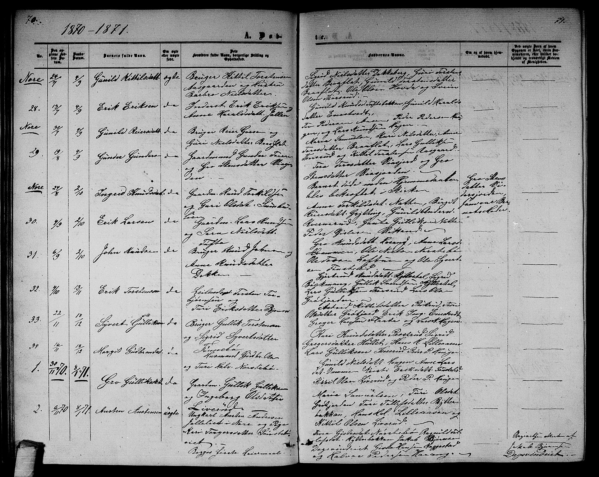 Nore kirkebøker, AV/SAKO-A-238/G/Gb/L0001: Klokkerbok nr. II 1, 1862-1877, s. 70-71
