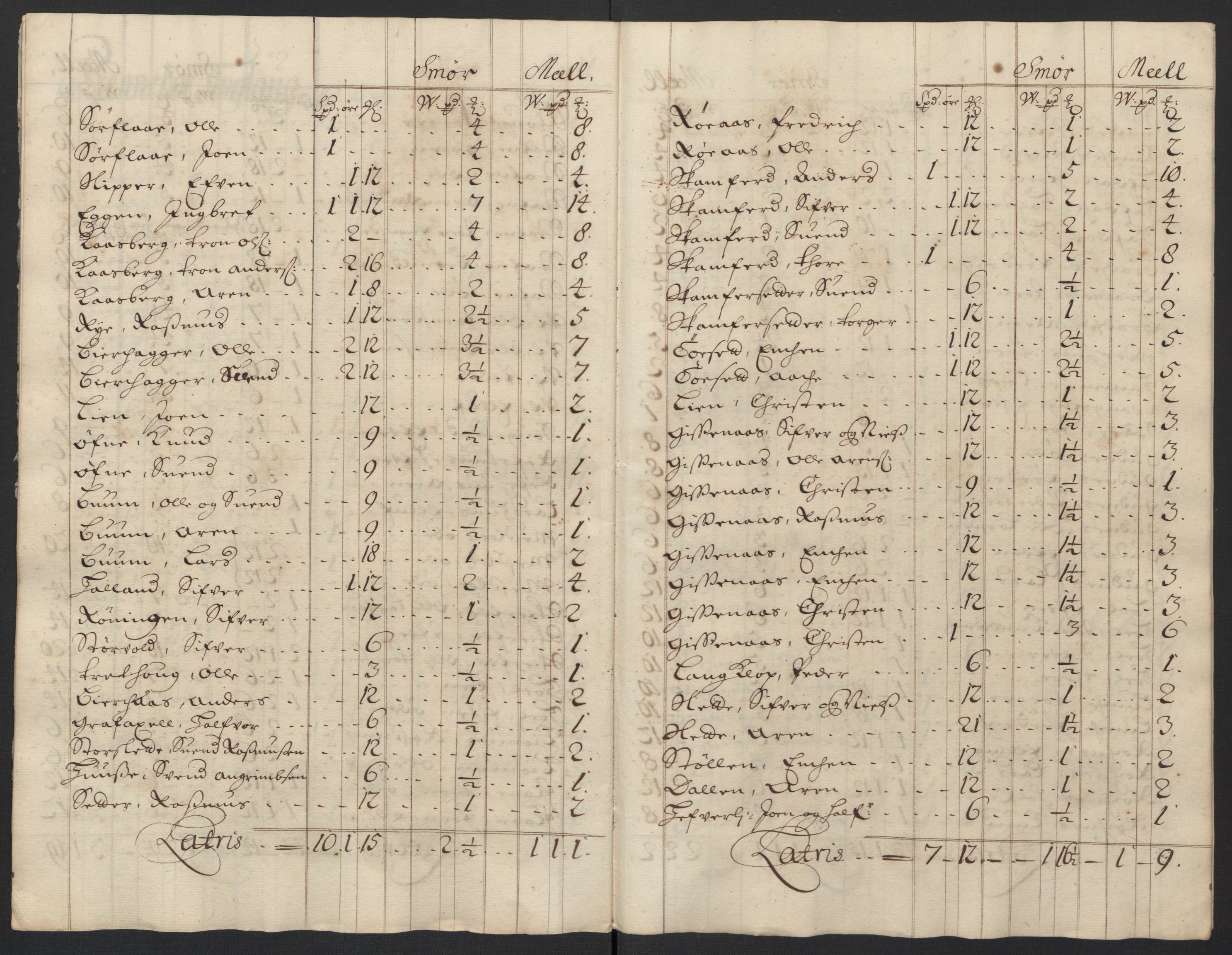 Rentekammeret inntil 1814, Reviderte regnskaper, Fogderegnskap, RA/EA-4092/R60/L3948: Fogderegnskap Orkdal og Gauldal, 1698, s. 193