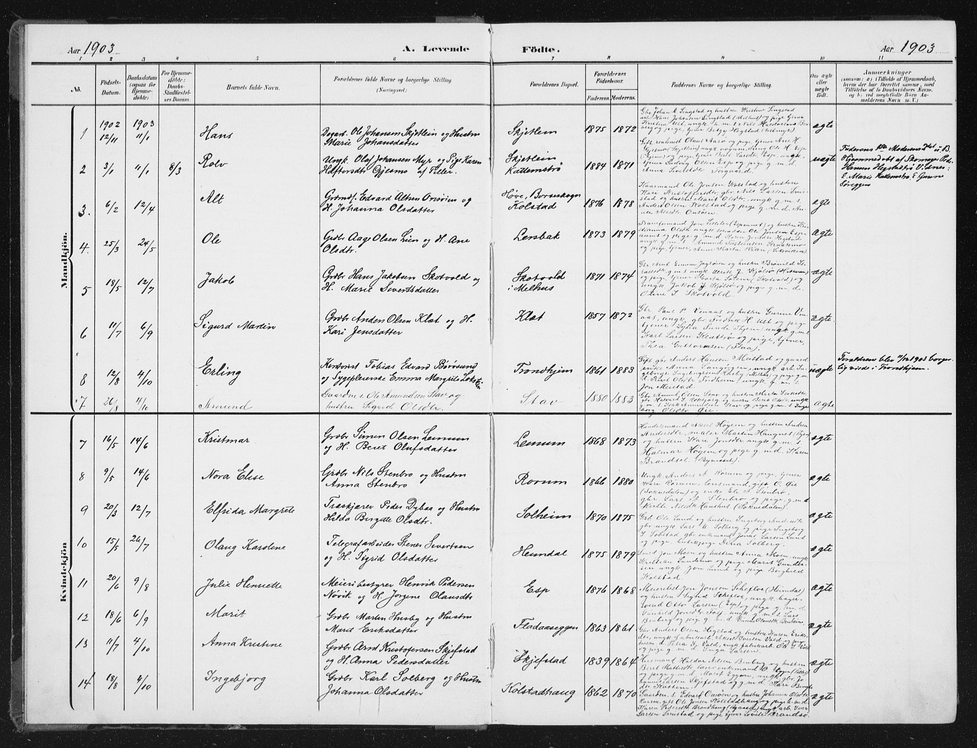 Ministerialprotokoller, klokkerbøker og fødselsregistre - Sør-Trøndelag, SAT/A-1456/613/L0396: Klokkerbok nr. 613C04, 1902-1938