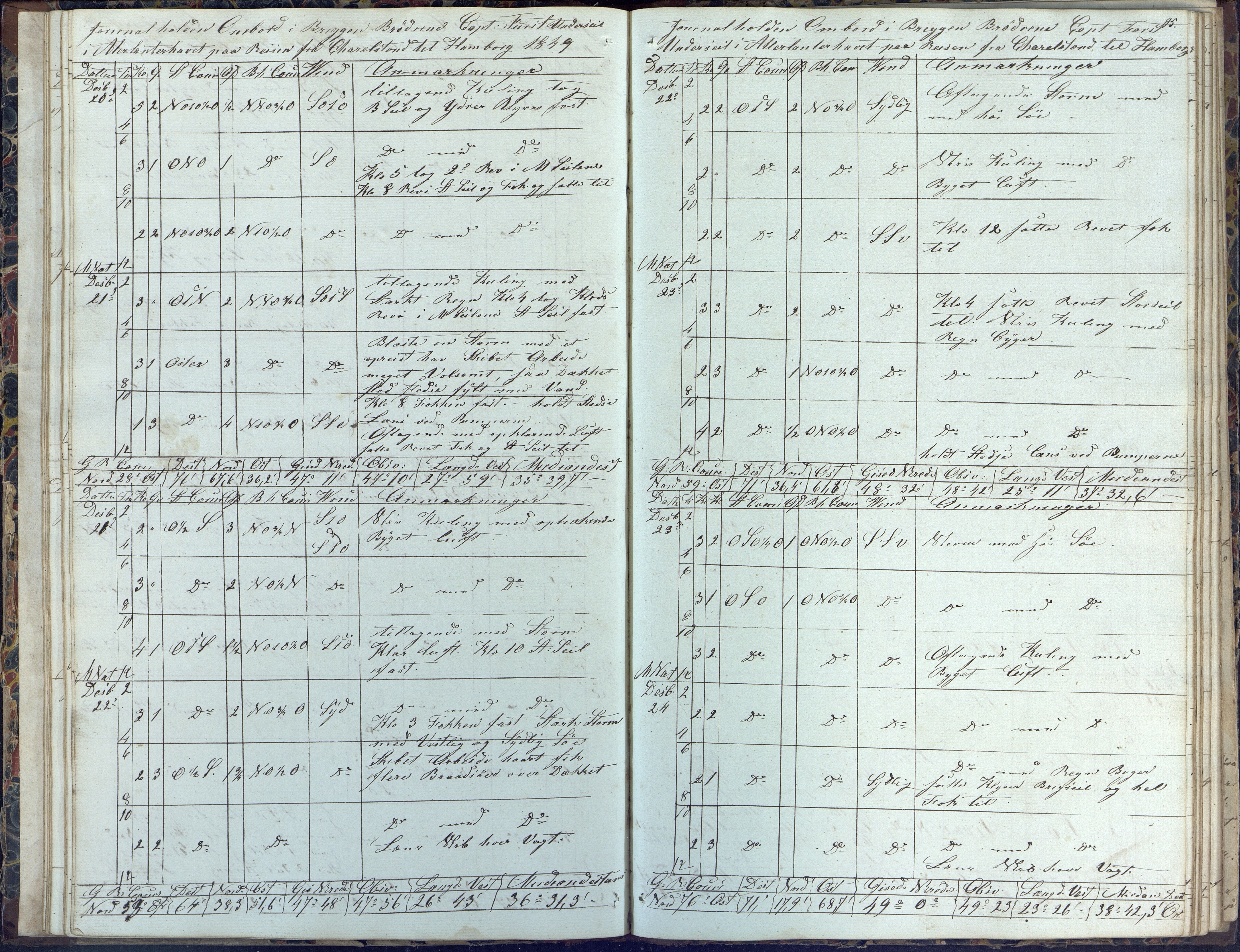 Fartøysarkivet, AAKS/PA-1934/F/L0062/0001: Flere fartøy (se mappenivå) / Brødrene (brigg), 1849-1858, s. 95