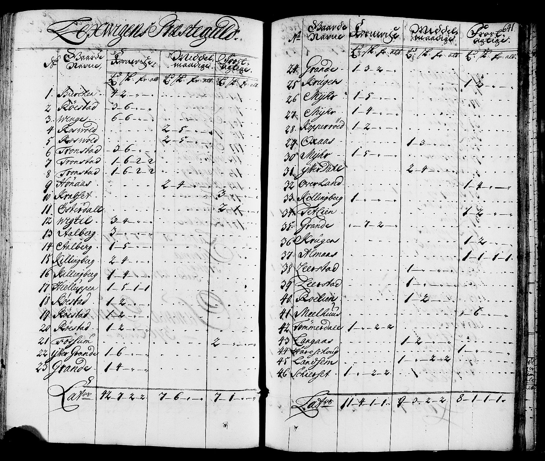 Rentekammeret inntil 1814, Realistisk ordnet avdeling, AV/RA-EA-4070/N/Nb/Nbf/L0164: Stjørdal og Verdal eksaminasjonsprotokoll, 1723, s. 650