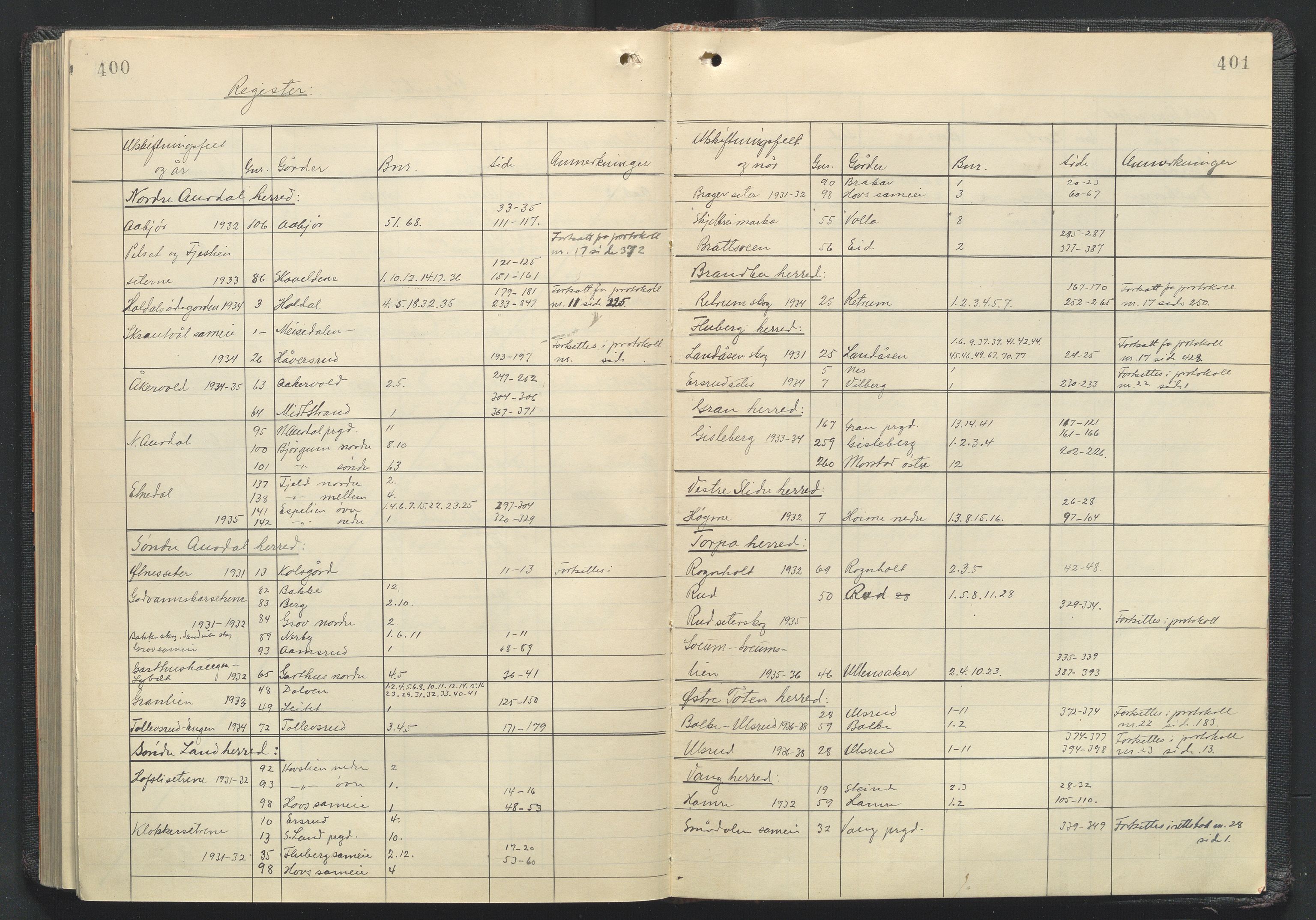 Utskiftningsformannen i Oppland fylke, AV/SAH-JORDSKIFTEO-001/G/Ga/L0010/0002: Rettsbøker / Rettsbok - protokoll nr. 20, 1931-1938, s. 400-401