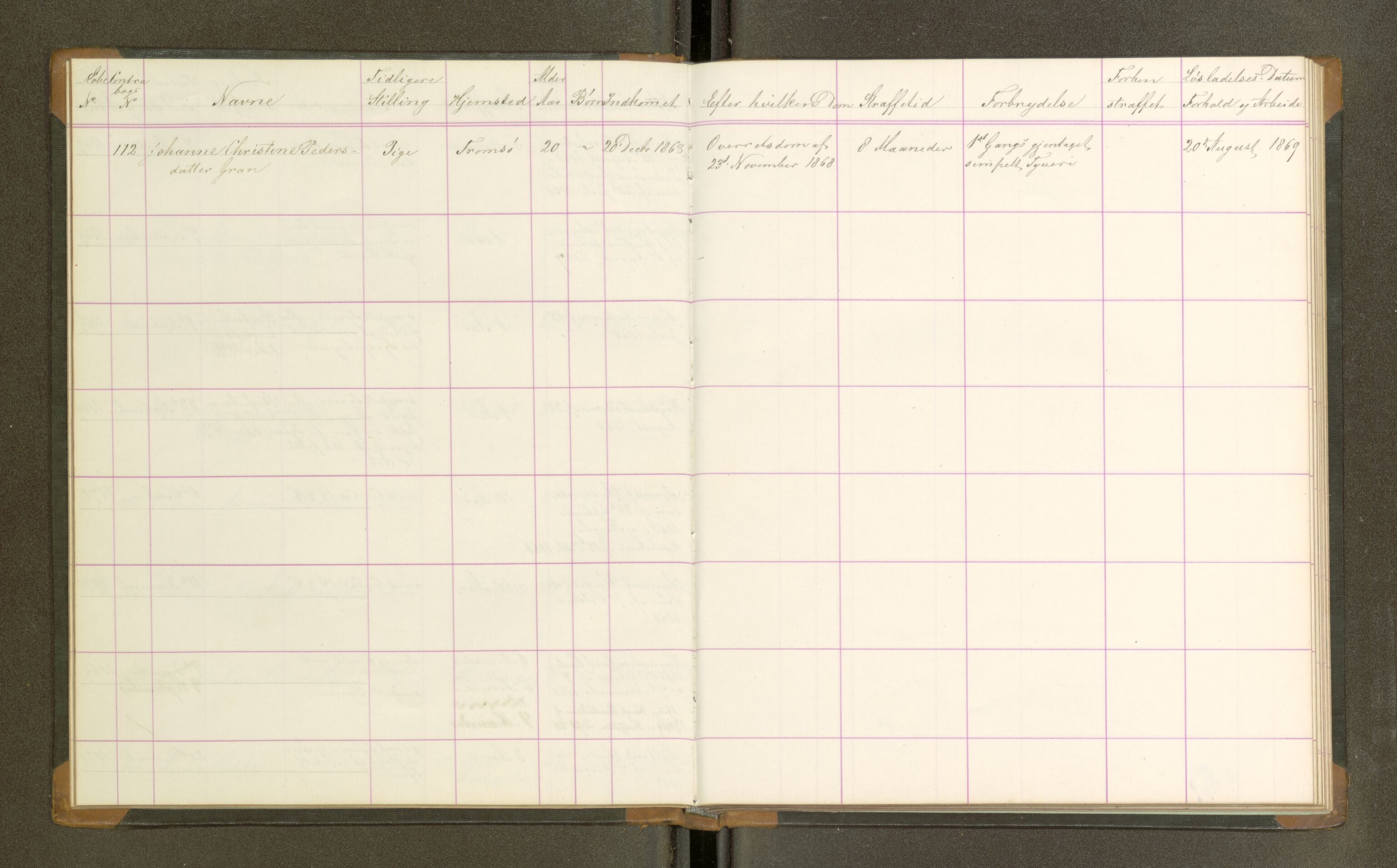 Trondheim tukthus, SAT/A-4619/05/65/L0024: 65.24 Fangeprotokoll, 1868