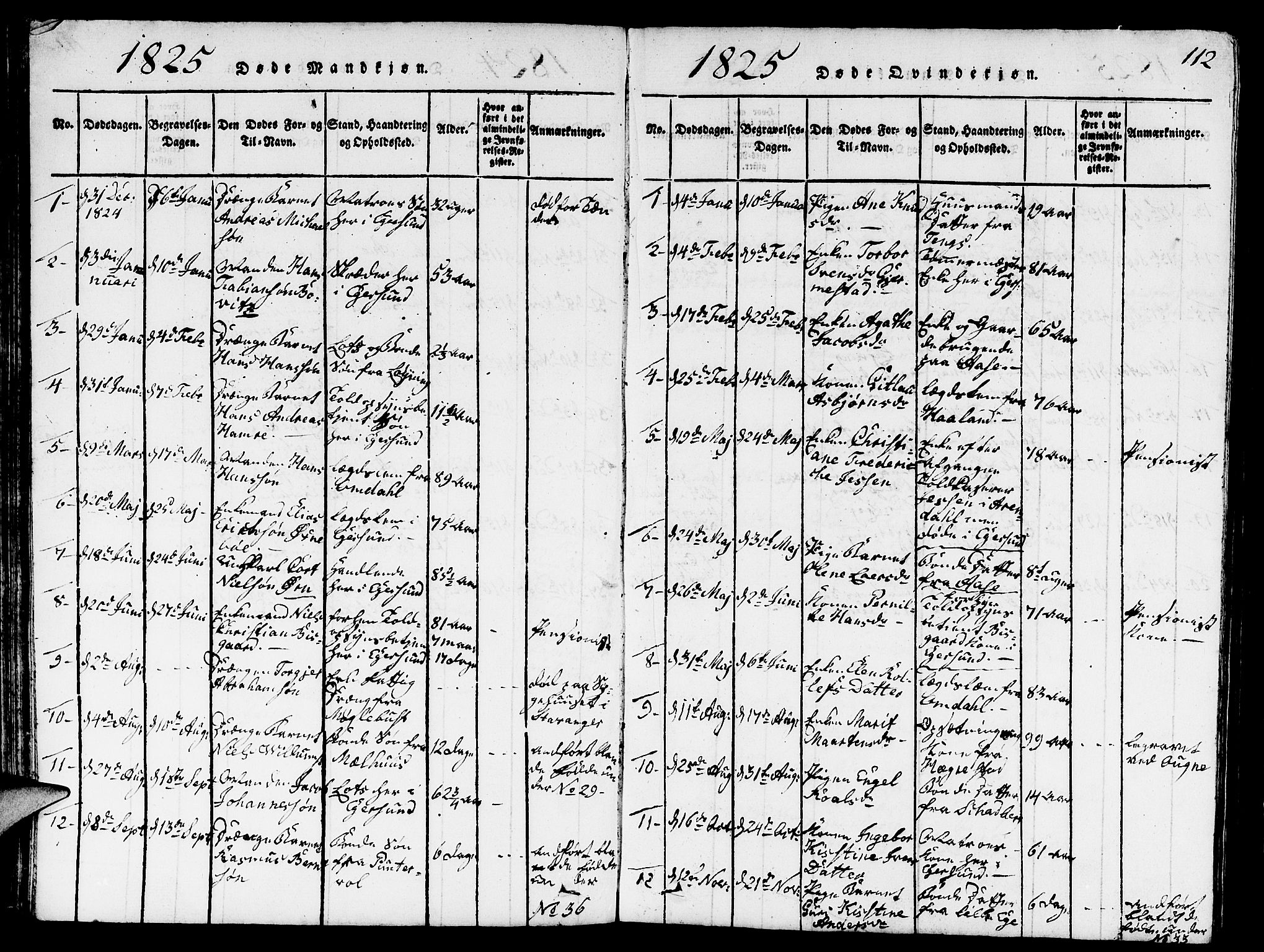 Eigersund sokneprestkontor, AV/SAST-A-101807/S09/L0001: Klokkerbok nr. B 1, 1815-1827, s. 112