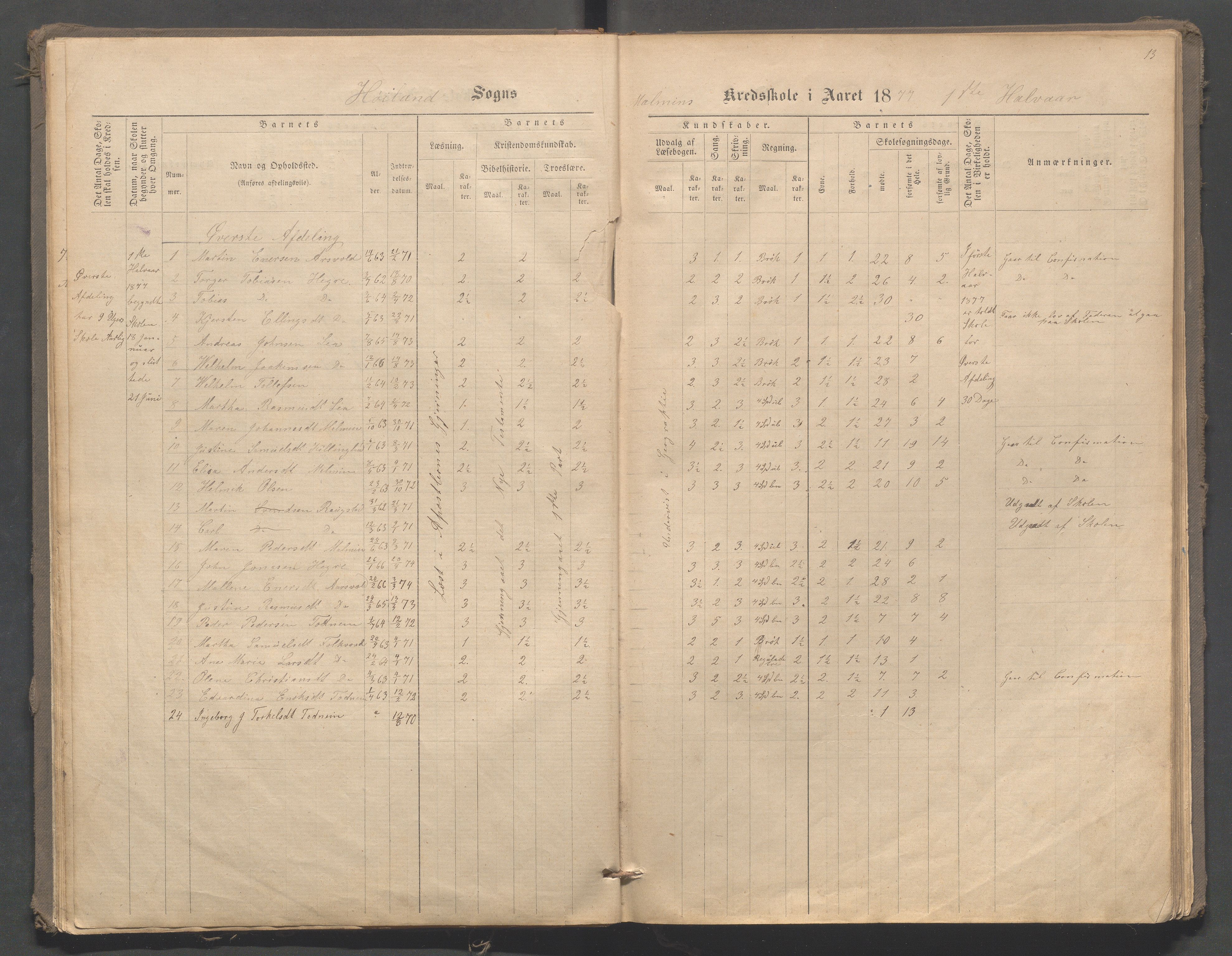 Høyland kommune - Malmheim skole, IKAR/K-100082/F/L0001: Skoleprotokoll, 1873-1888, s. 13