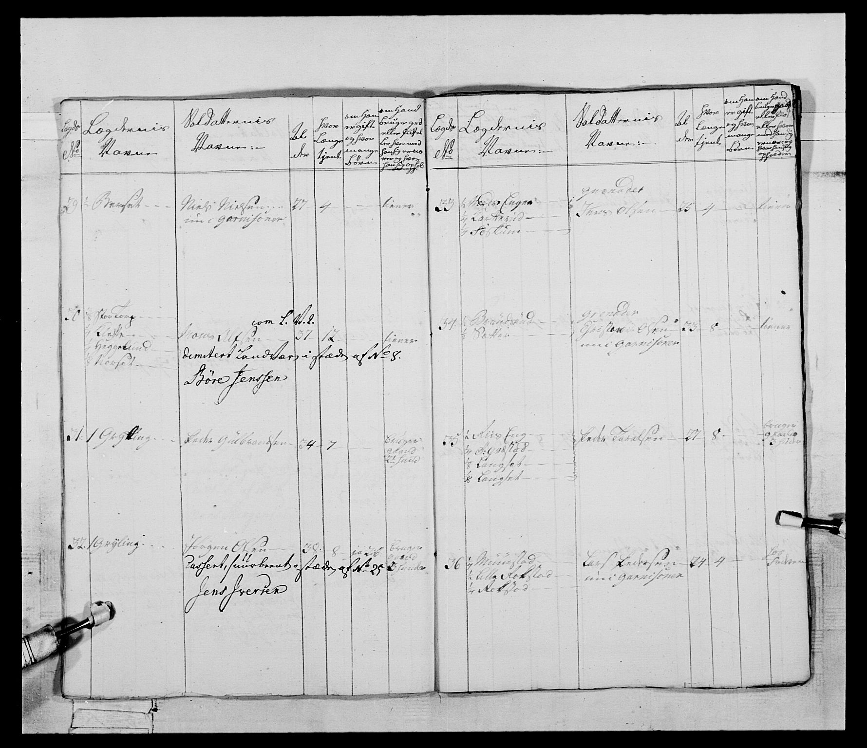 Generalitets- og kommissariatskollegiet, Det kongelige norske kommissariatskollegium, AV/RA-EA-5420/E/Eh/L0058: 1. Opplandske nasjonale infanteriregiment, 1772-1774, s. 196