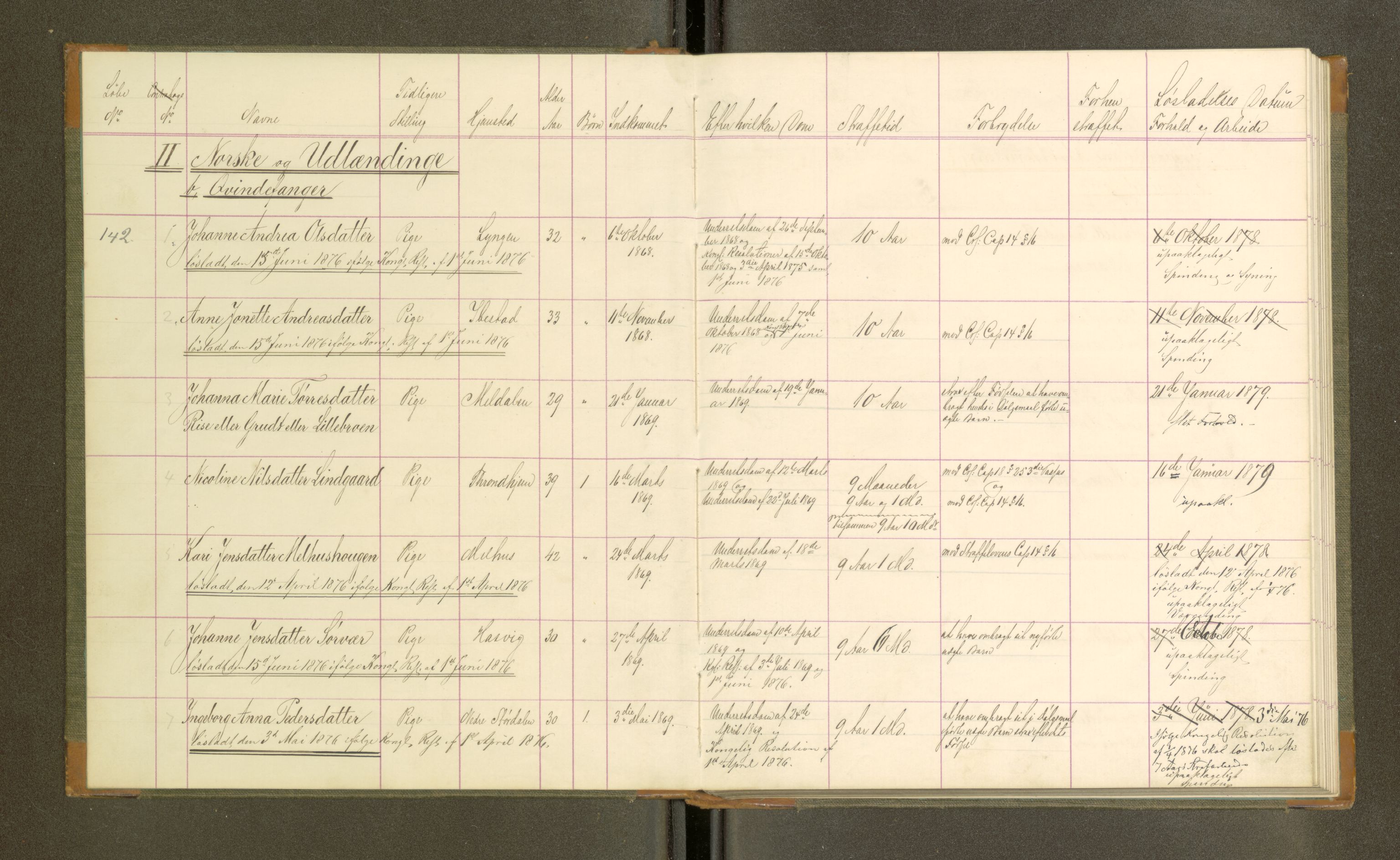 Trondheim tukthus, SAT/A-4619/05/65/L0032: 65.32 Fangeprotokoll, 1876