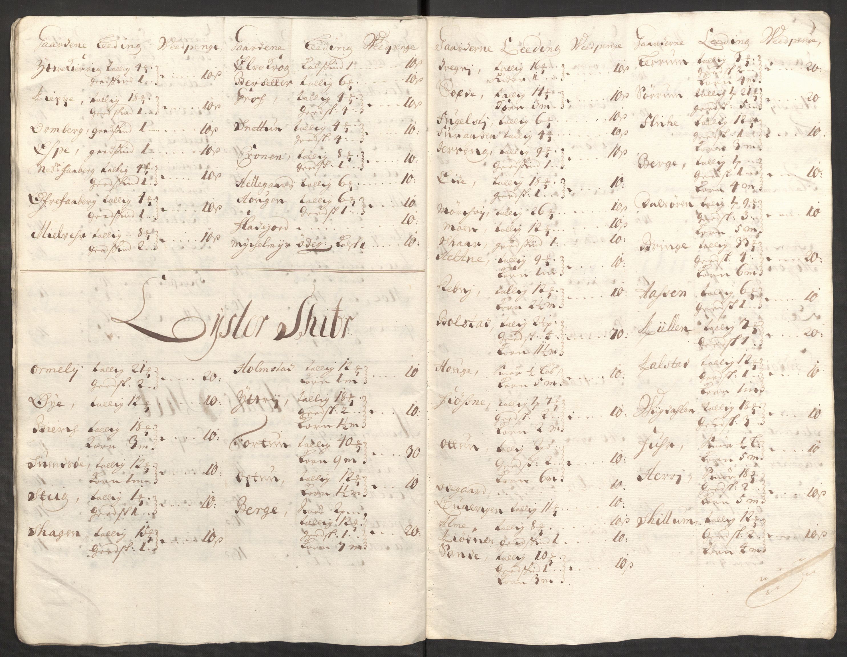 Rentekammeret inntil 1814, Reviderte regnskaper, Fogderegnskap, RA/EA-4092/R52/L3313: Fogderegnskap Sogn, 1703-1704, s. 362