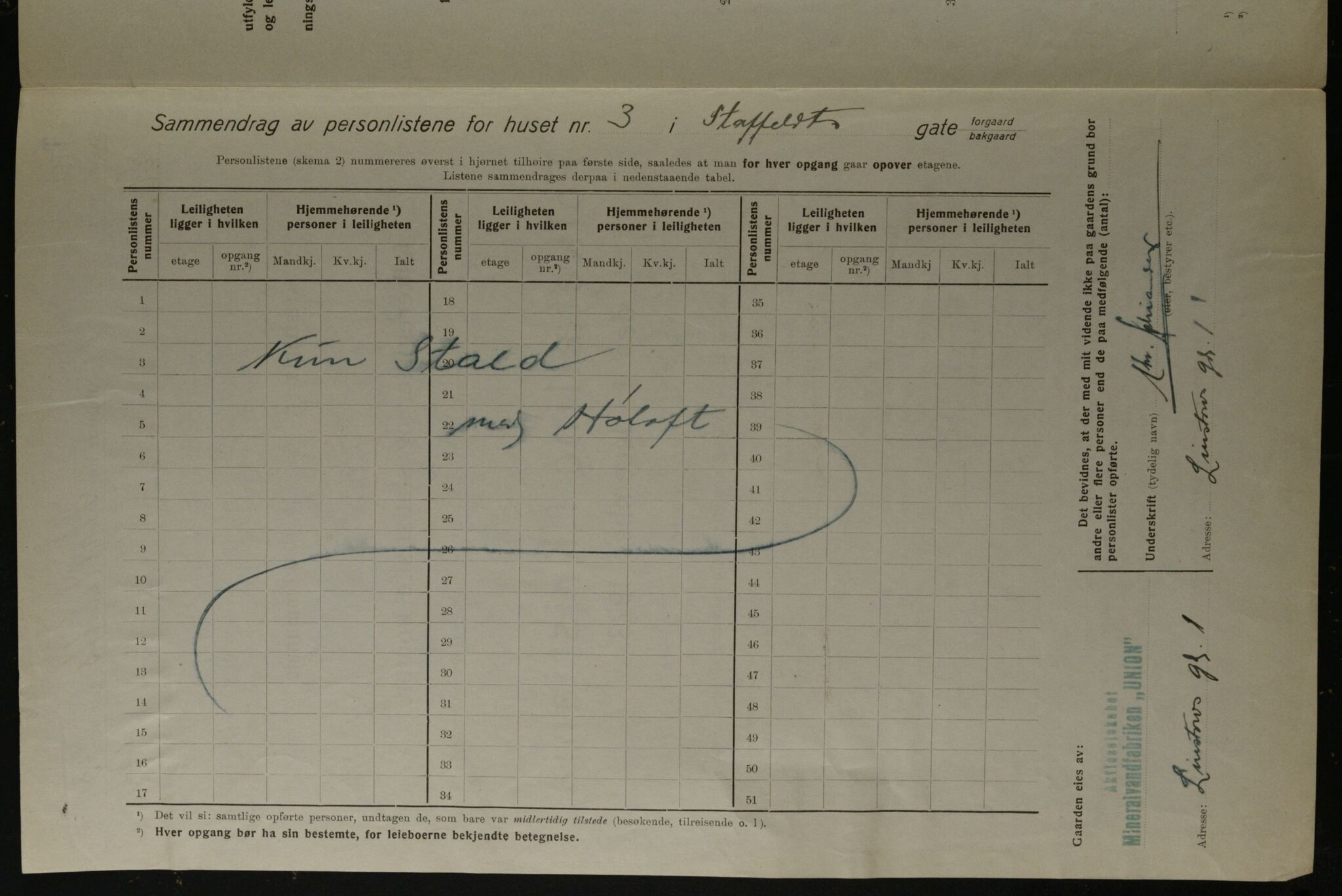 OBA, Kommunal folketelling 1.12.1923 for Kristiania, 1923, s. 111145