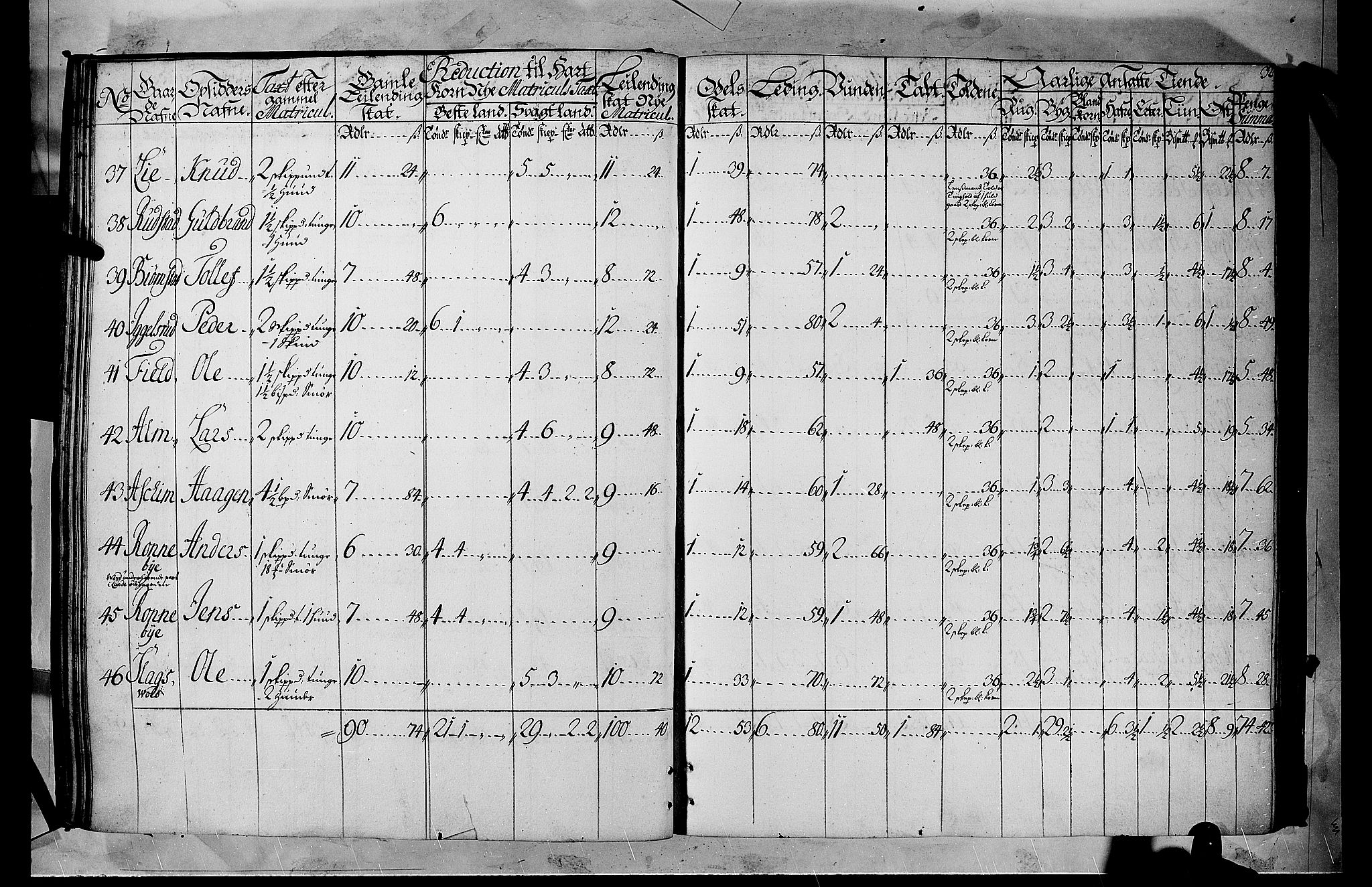 Rentekammeret inntil 1814, Realistisk ordnet avdeling, AV/RA-EA-4070/N/Nb/Nbf/L0105: Hadeland, Toten og Valdres matrikkelprotokoll, 1723, s. 31b-32a