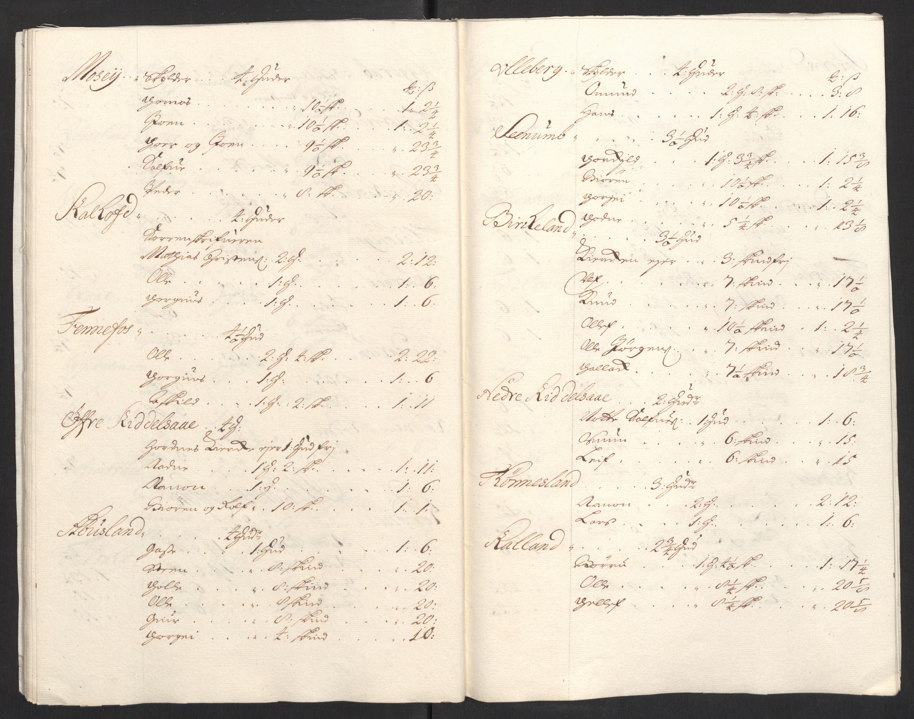 Rentekammeret inntil 1814, Reviderte regnskaper, Fogderegnskap, AV/RA-EA-4092/R40/L2446: Fogderegnskap Råbyggelag, 1700-1702, s. 97