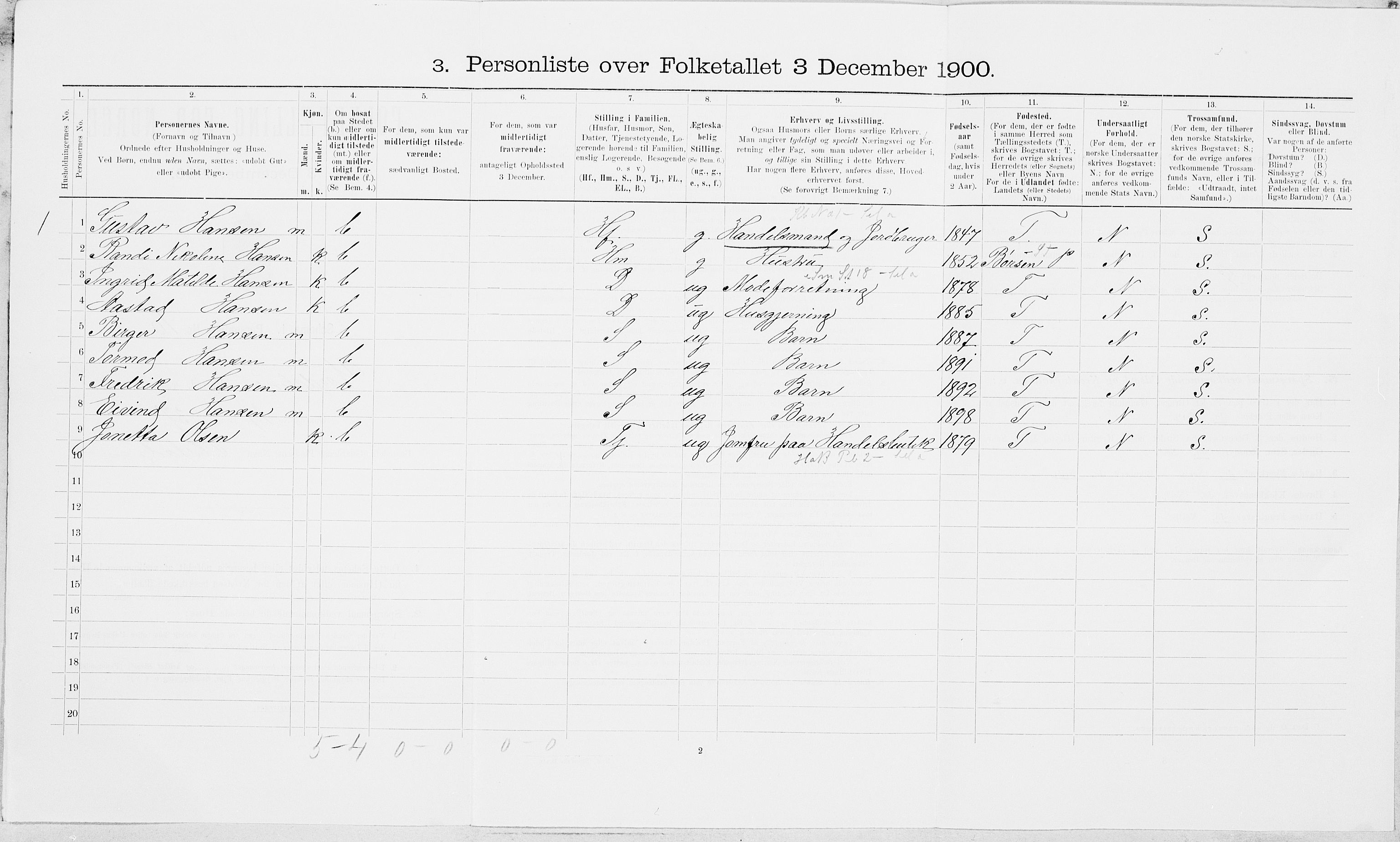 SAT, Folketelling 1900 for 1721 Verdal herred, 1900, s. 428