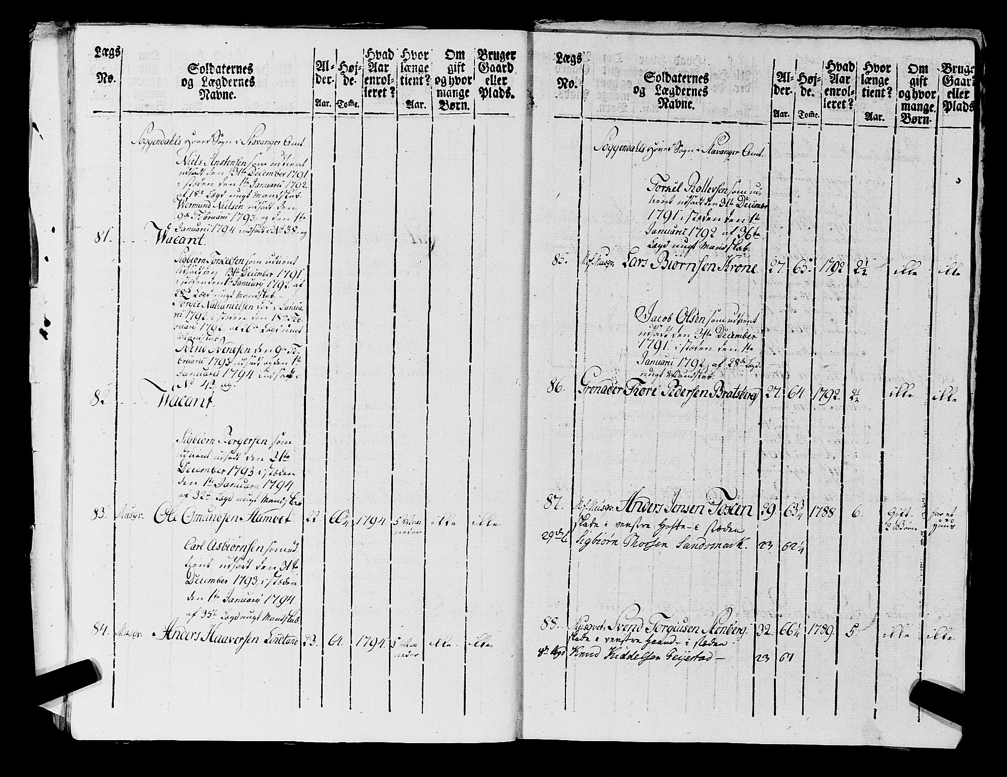 Fylkesmannen i Rogaland, AV/SAST-A-101928/99/3/325/325CA, 1655-1832, s. 7043