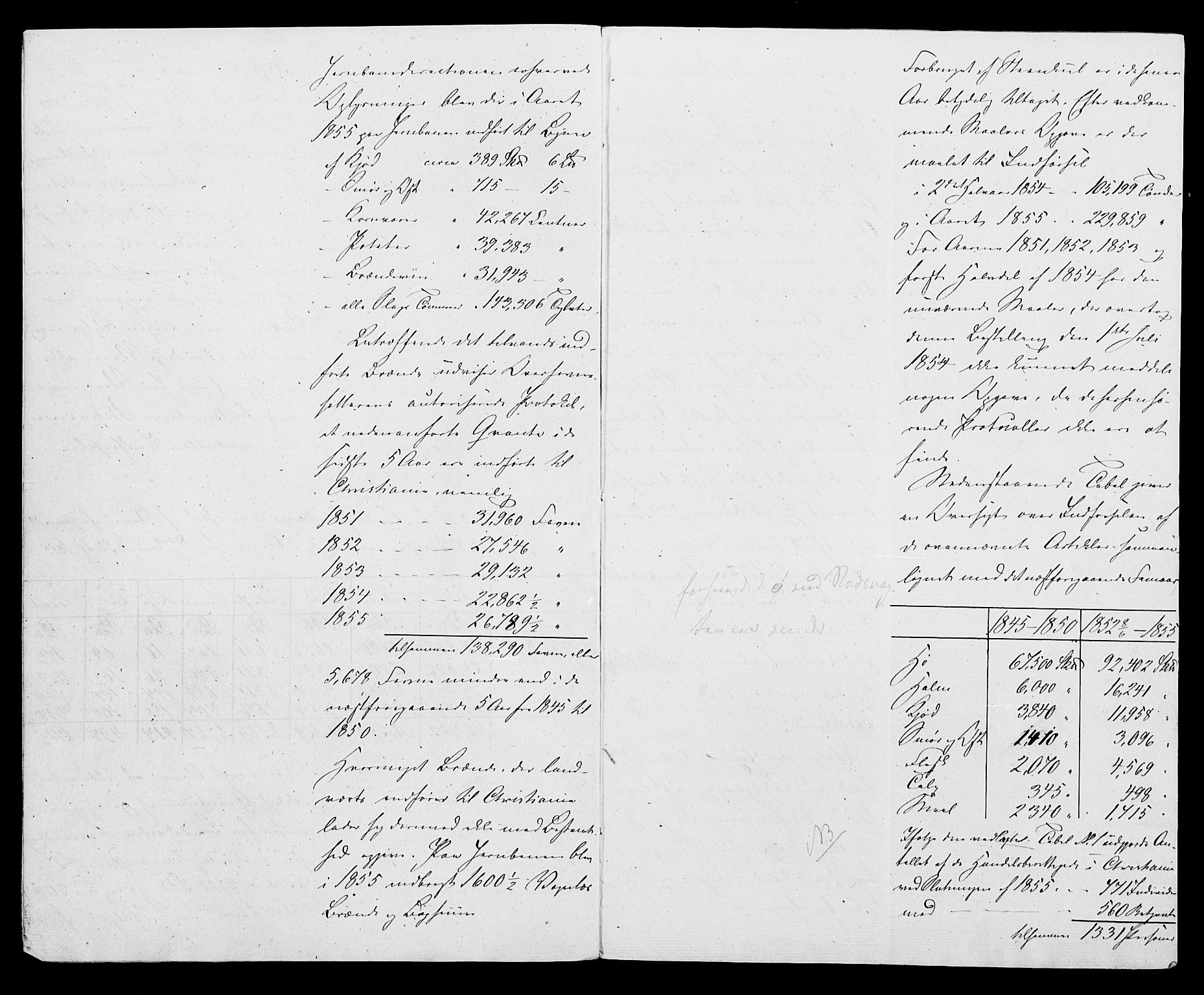 Statistisk sentralbyrå, Næringsøkonomiske emner, Generelt - Amtmennenes femårsberetninger, AV/RA-S-2233/F/Fa/L0010: --, 1851-1860, s. 170