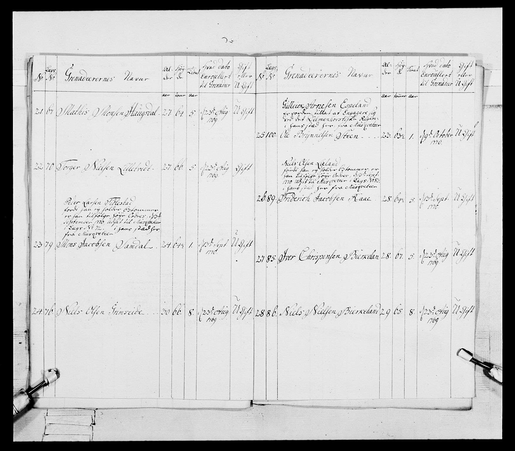 Generalitets- og kommissariatskollegiet, Det kongelige norske kommissariatskollegium, RA/EA-5420/E/Eh/L0092: 2. Bergenhusiske nasjonale infanteriregiment, 1769-1771, s. 381