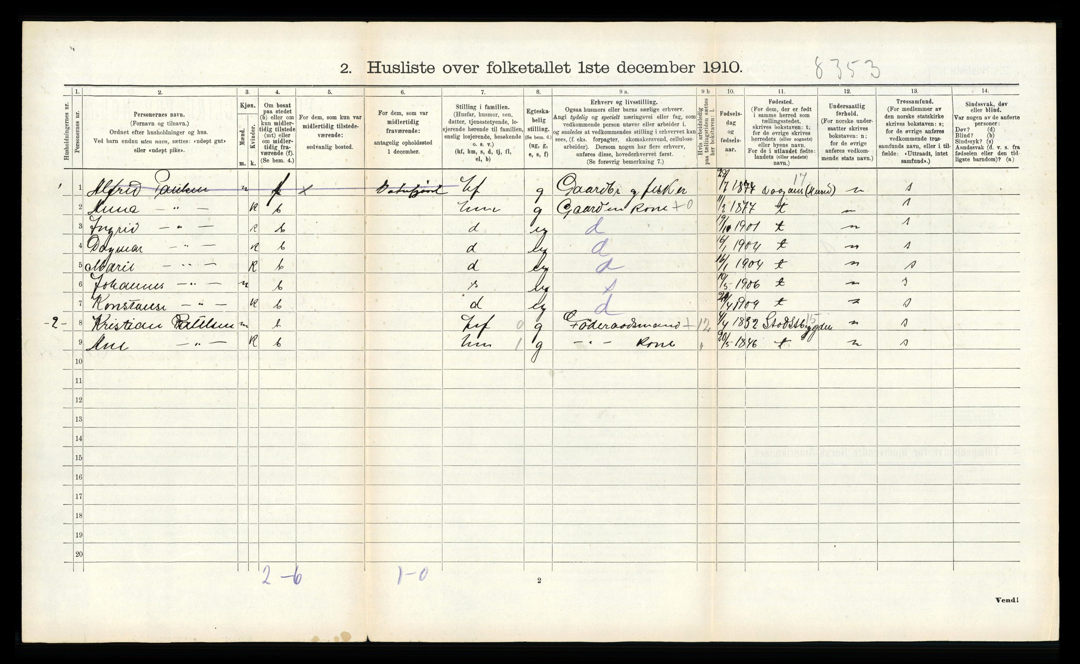 RA, Folketelling 1910 for 1864 Gimsøy herred, 1910, s. 260