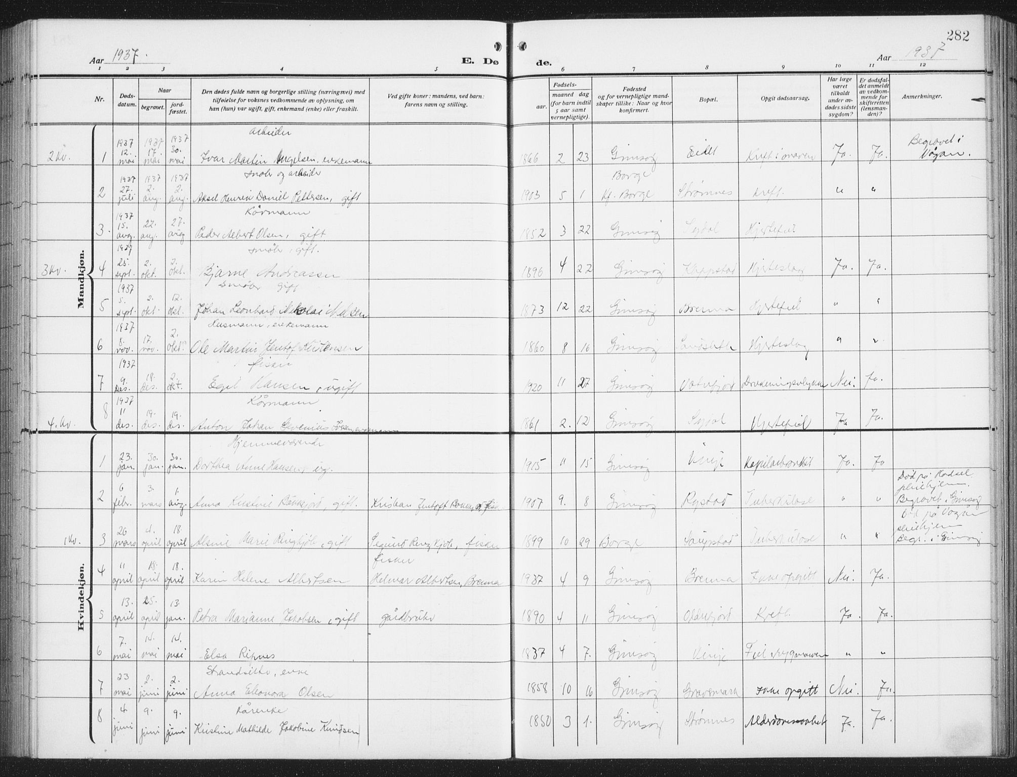 Ministerialprotokoller, klokkerbøker og fødselsregistre - Nordland, SAT/A-1459/876/L1106: Klokkerbok nr. 876C05, 1915-1942, s. 282