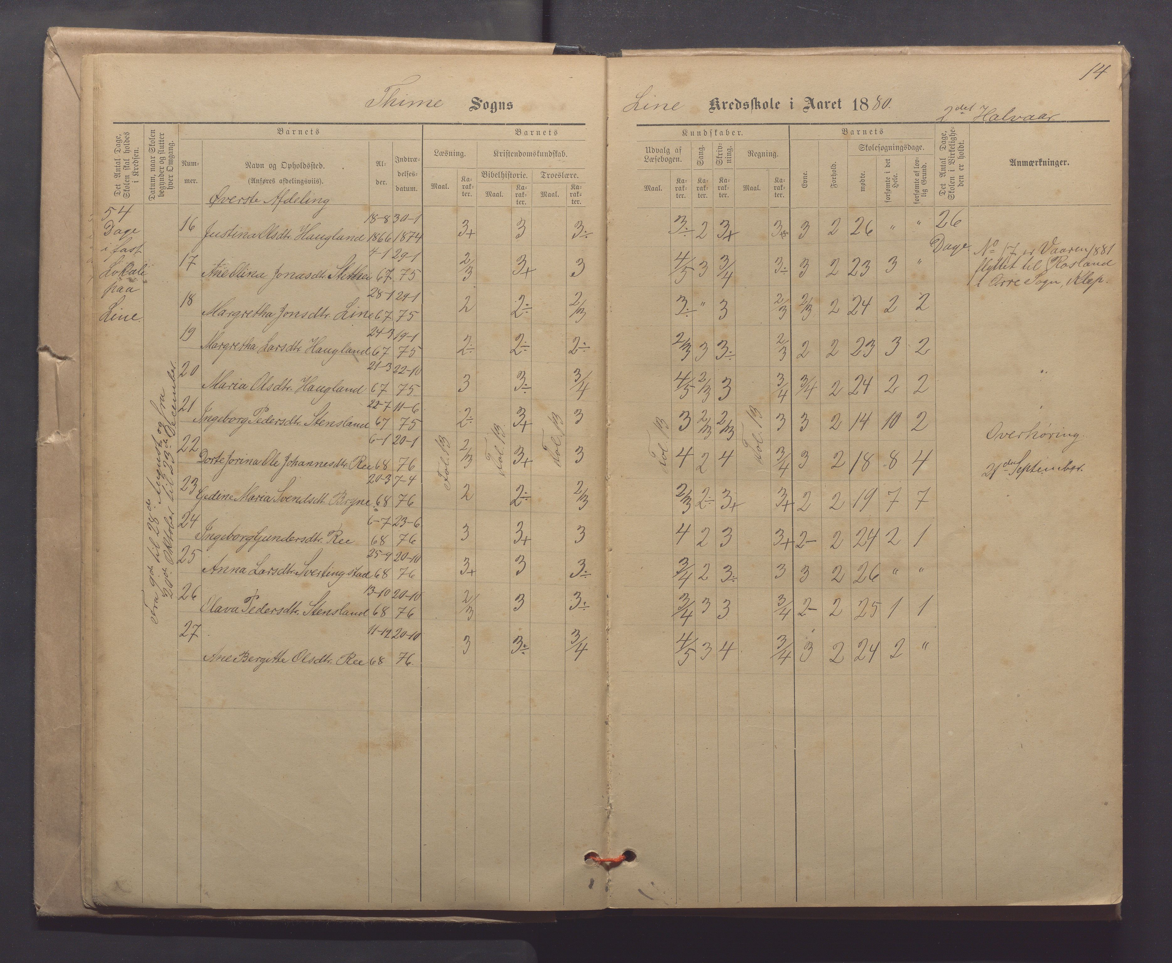 Time kommune - Line/Hognestad skole, IKAR/K-100802/H/L0003: Skoleprotokoll, 1879-1890, s. 14