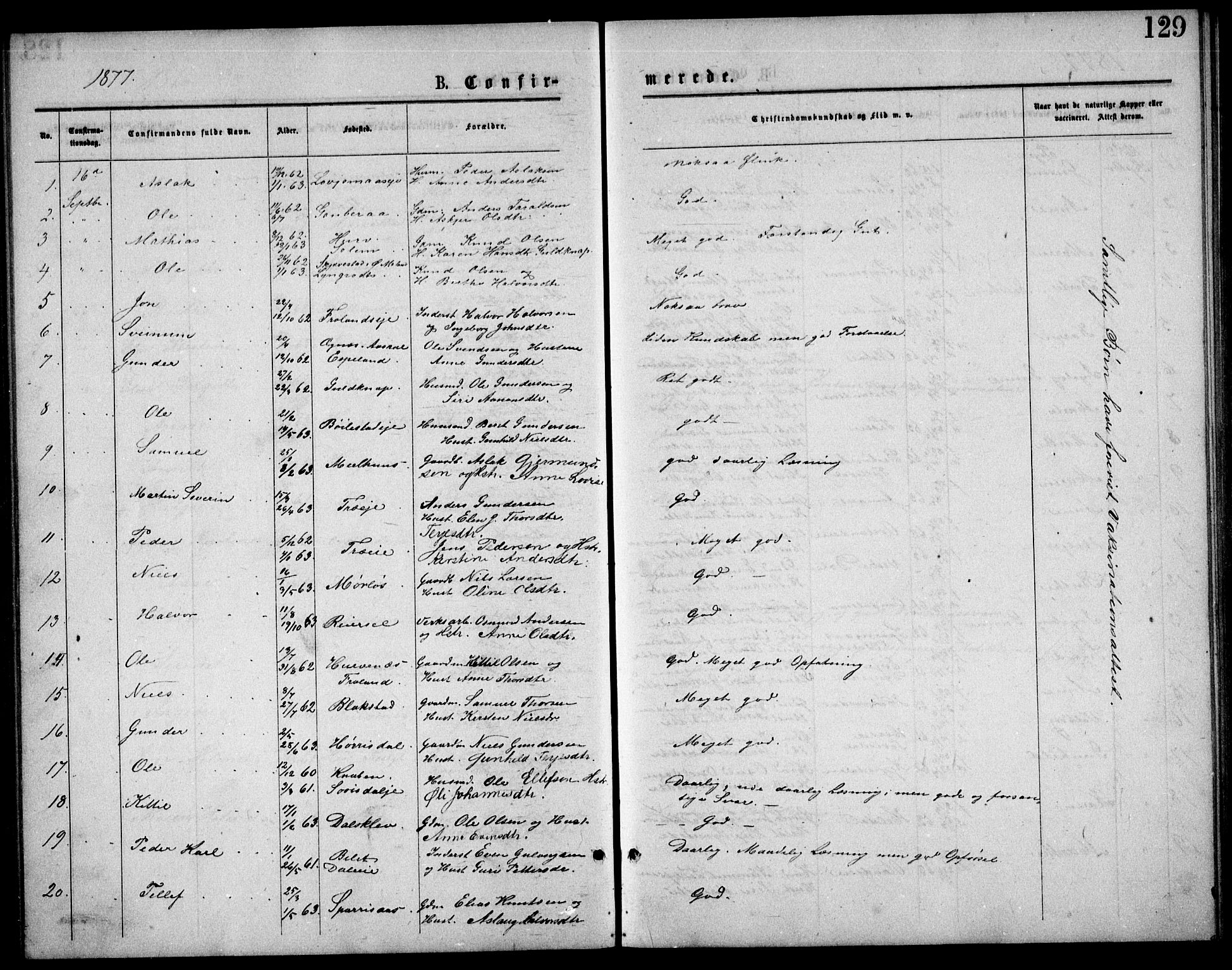 Froland sokneprestkontor, AV/SAK-1111-0013/F/Fb/L0009: Klokkerbok nr. B 9, 1875-1893, s. 129