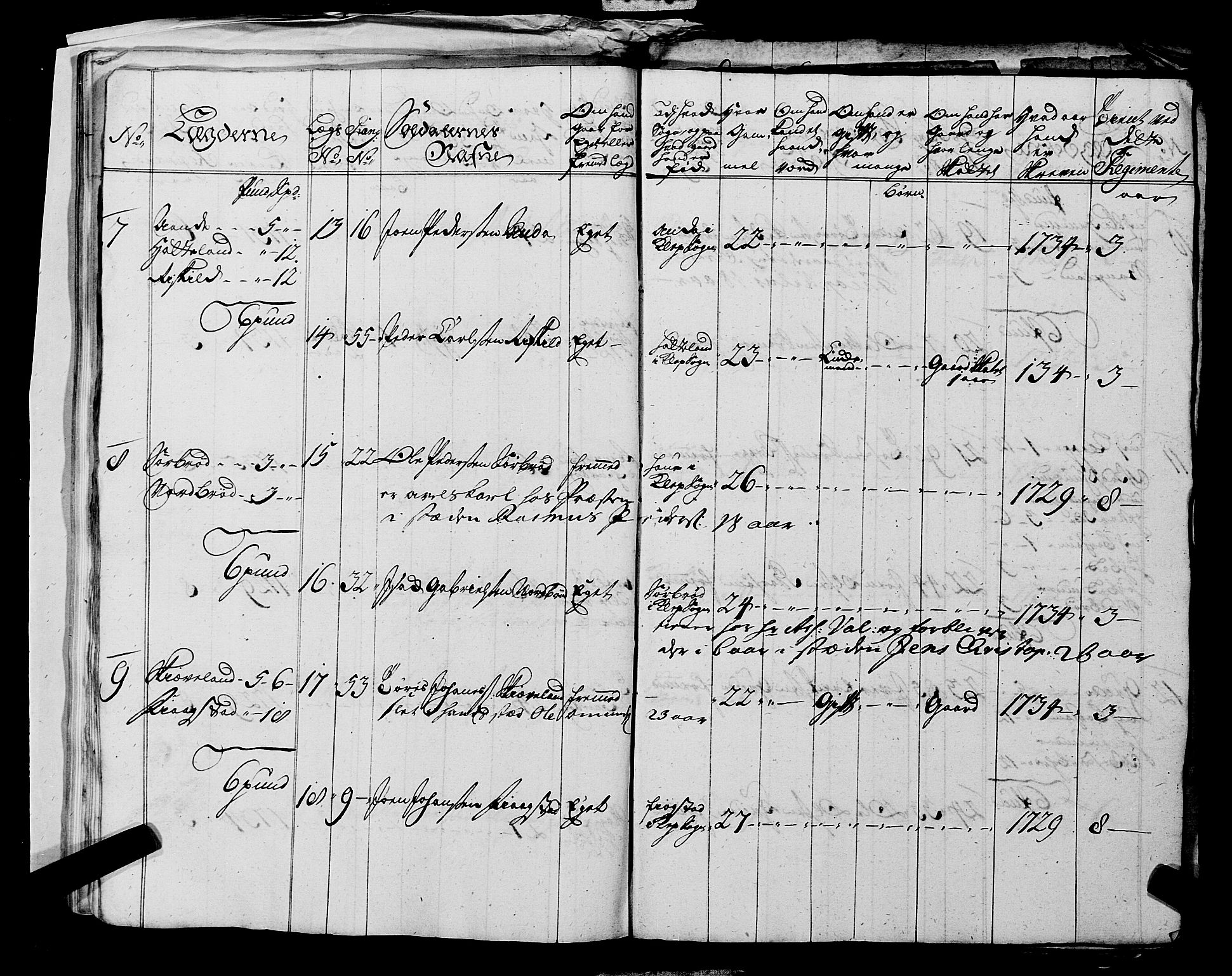 Fylkesmannen i Rogaland, AV/SAST-A-101928/99/3/325/325CA, 1655-1832, s. 3193