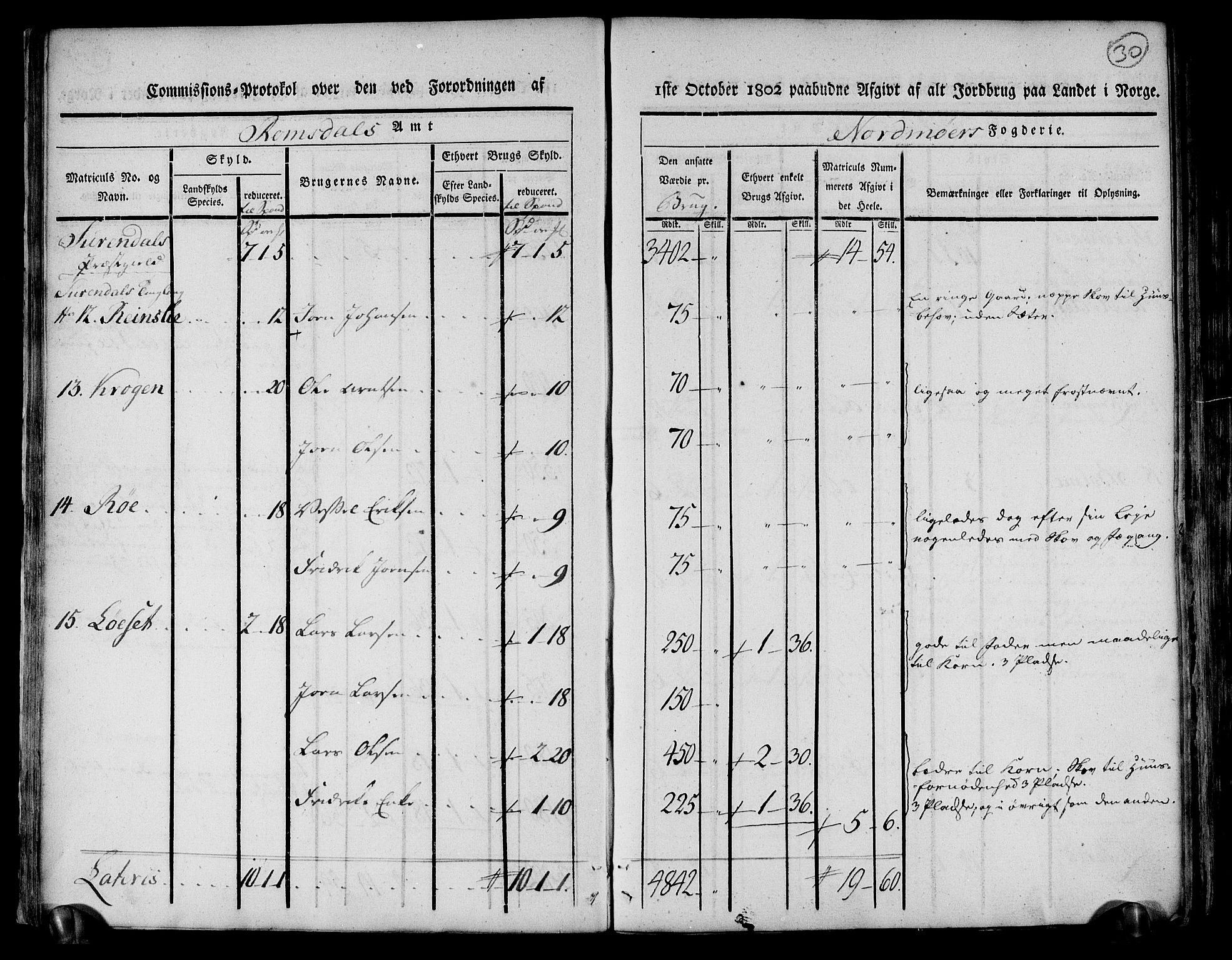 Rentekammeret inntil 1814, Realistisk ordnet avdeling, RA/EA-4070/N/Ne/Nea/L0130: til 0132: Nordmøre fogderi. Kommisjonsprotokoll, 1803, s. 31