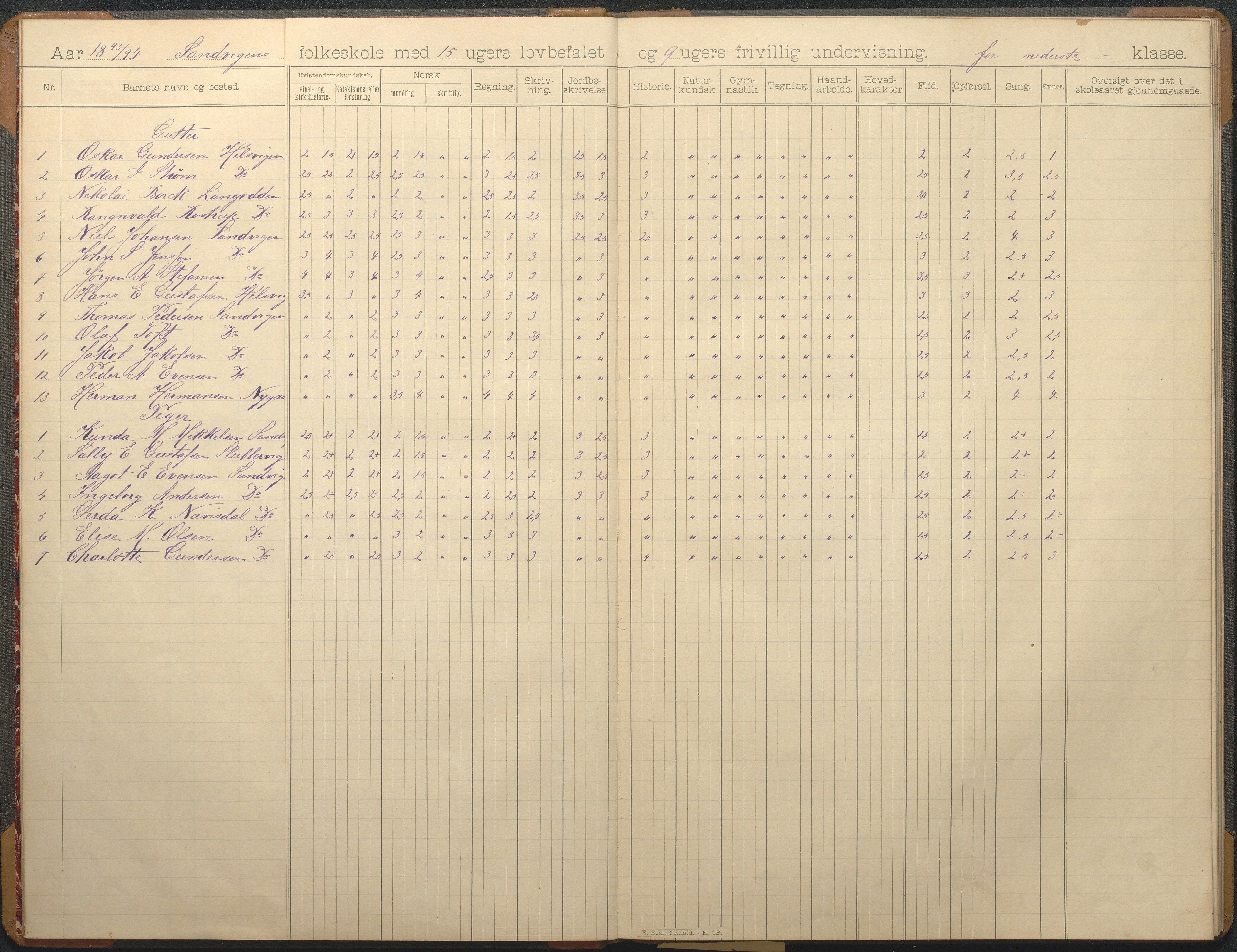 Hisøy kommune frem til 1991, AAKS/KA0922-PK/33/L0007: Skoleprotokoll, 1893-1925