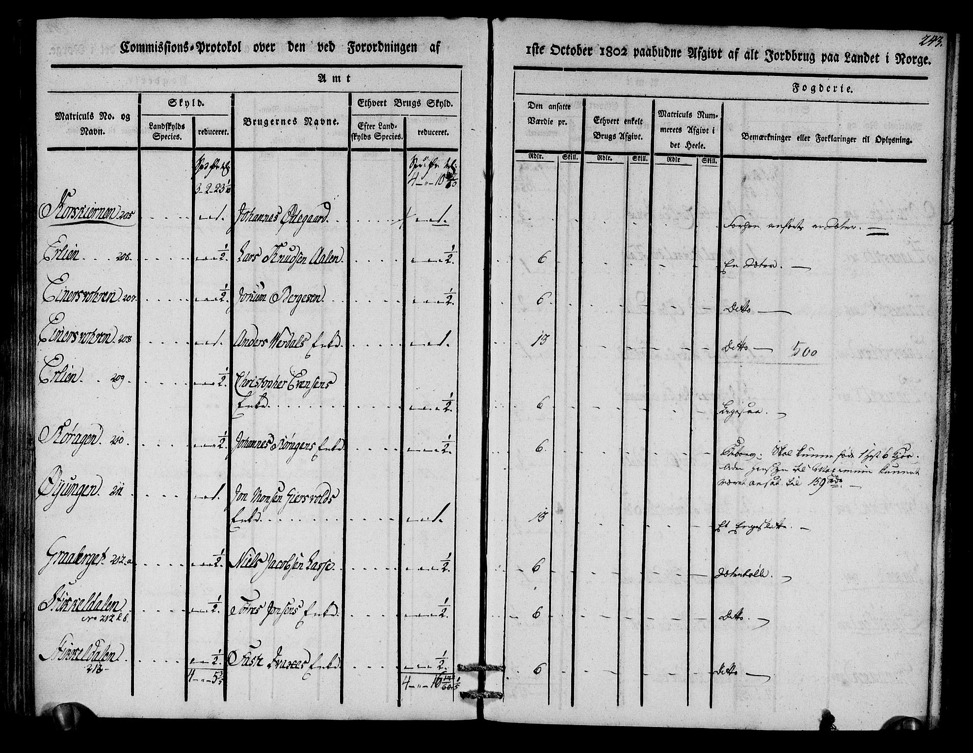 Rentekammeret inntil 1814, Realistisk ordnet avdeling, AV/RA-EA-4070/N/Ne/Nea/L0136a: Orkdal og Gauldal fogderi. Kommisjonsprotokoll for Gauldalen, 1803, s. 237