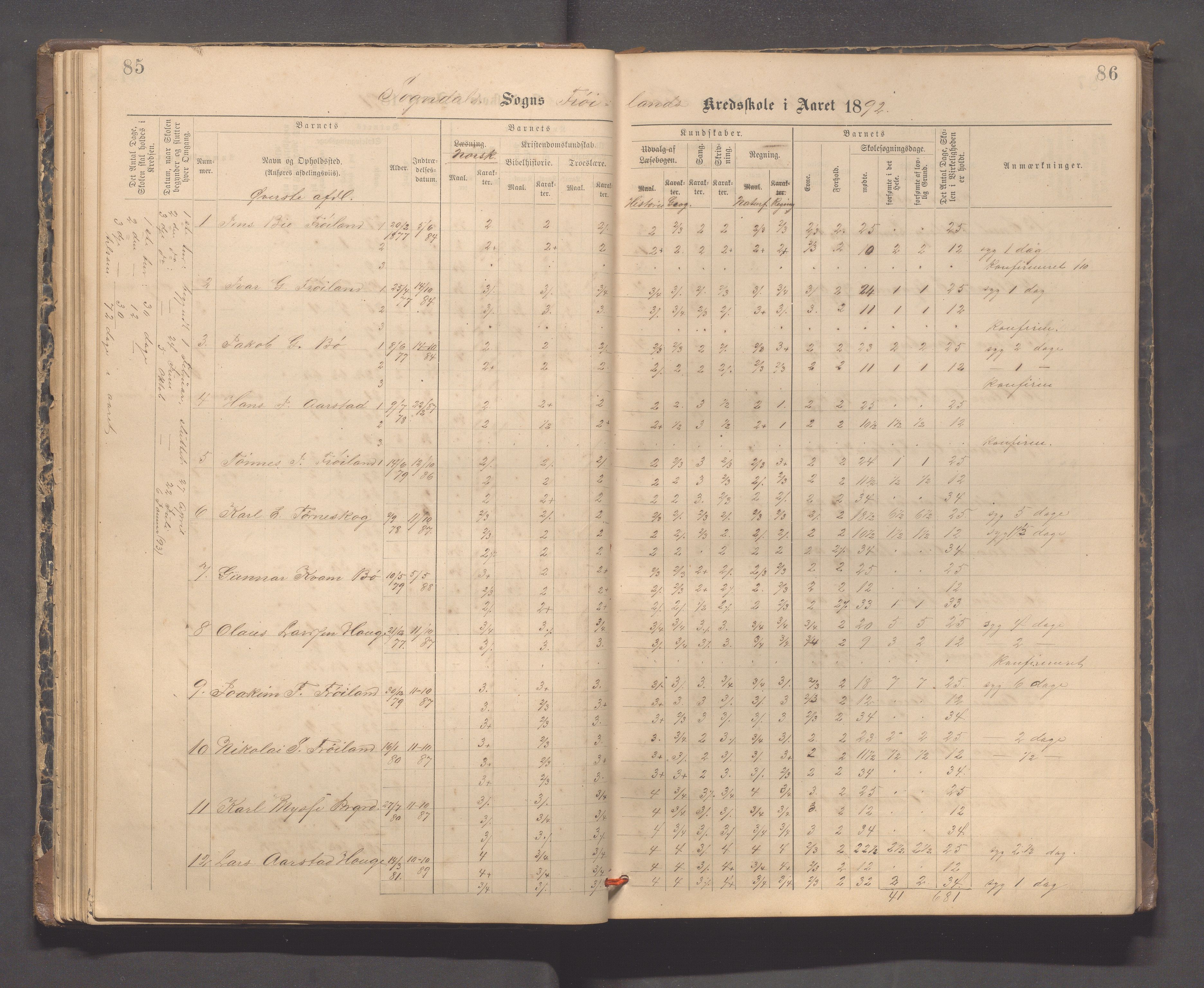 Sokndal kommune- Hauge skole, IKAR/K-101144/H/L0001: Skoleprotokoll - Frøyland, 1885-1918, s. 85-86
